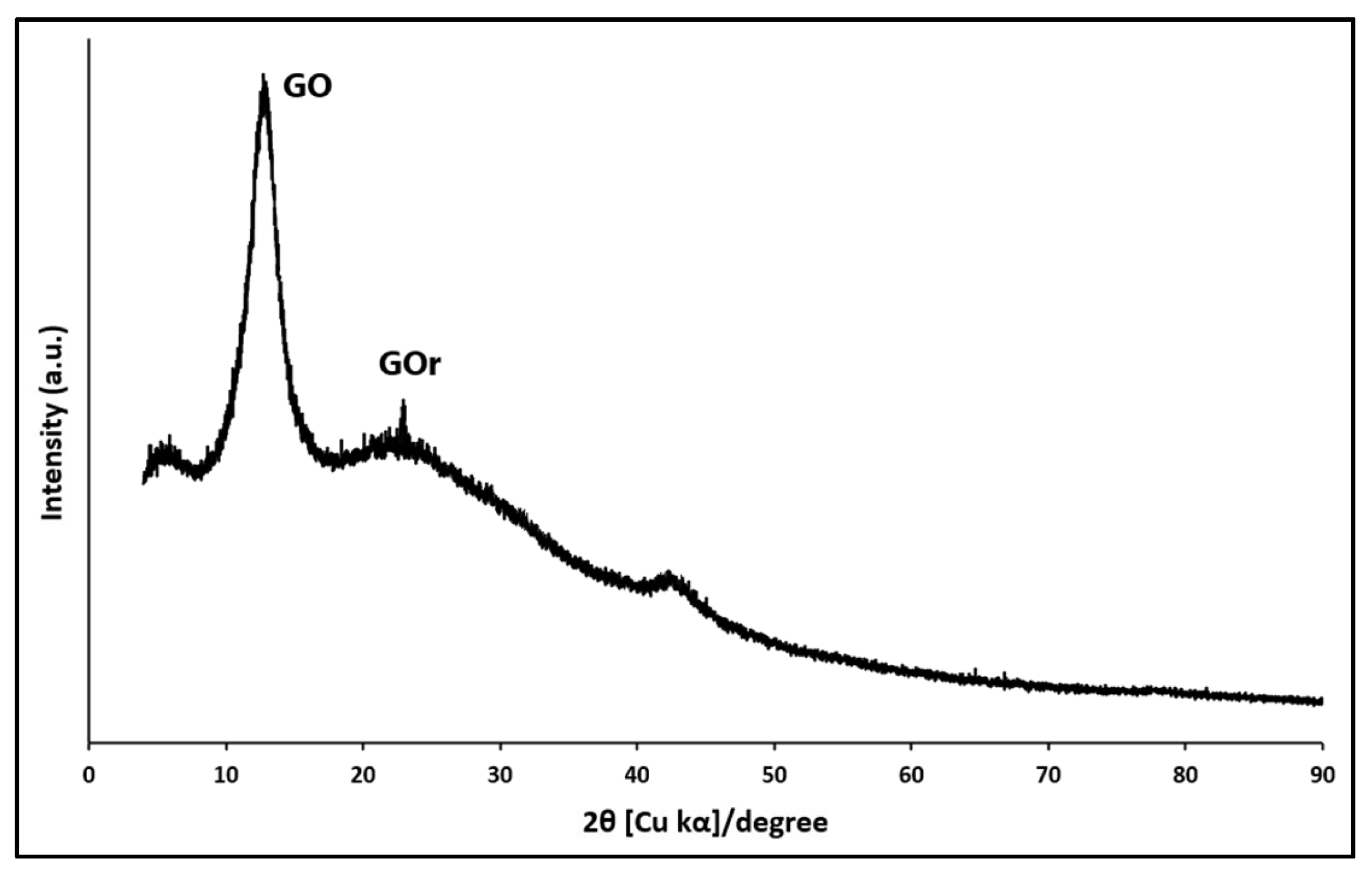 Nanomaterials 14 00714 g001