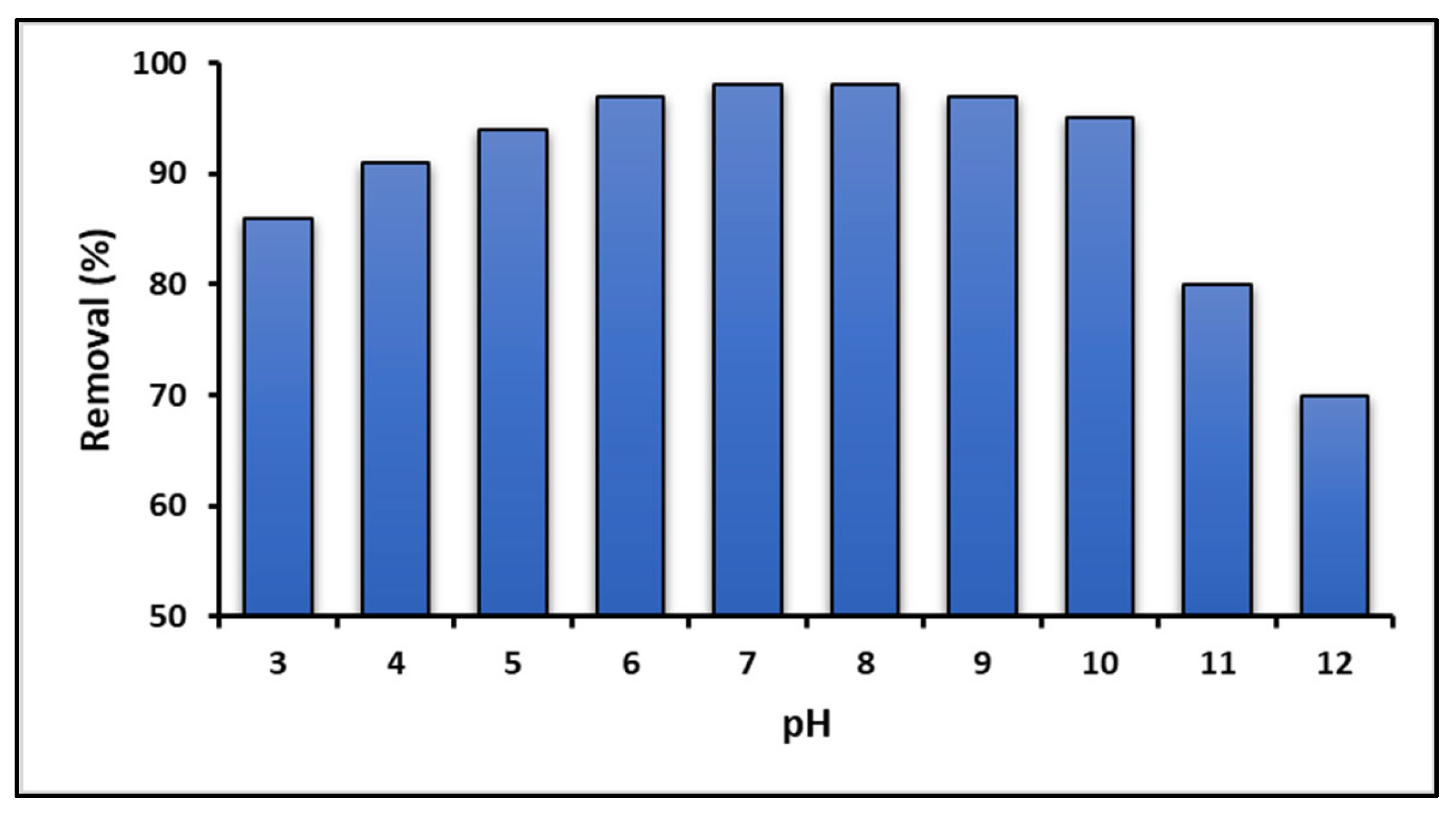 Nanomaterials 14 00714 g006