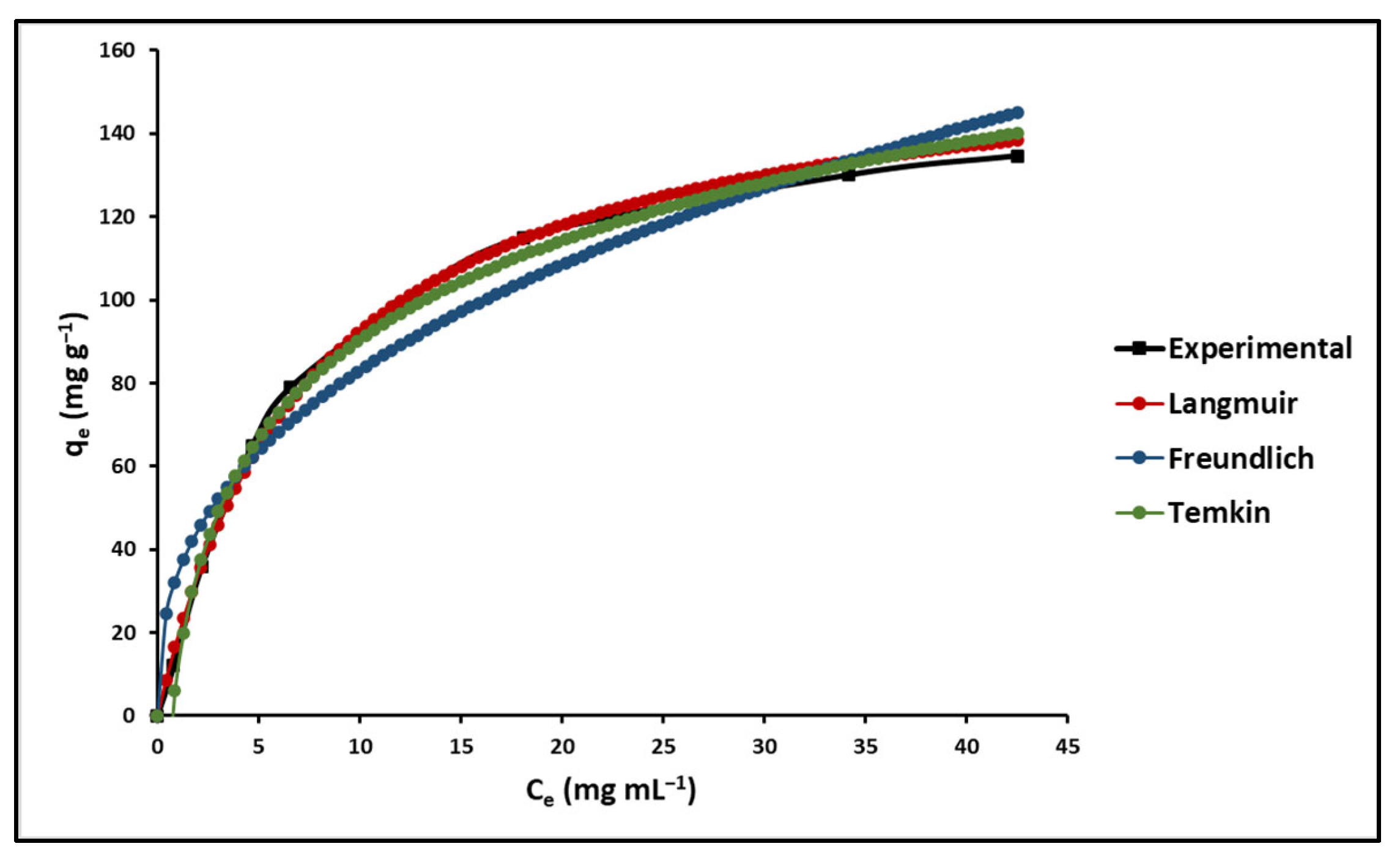 Nanomaterials 14 00714 g007