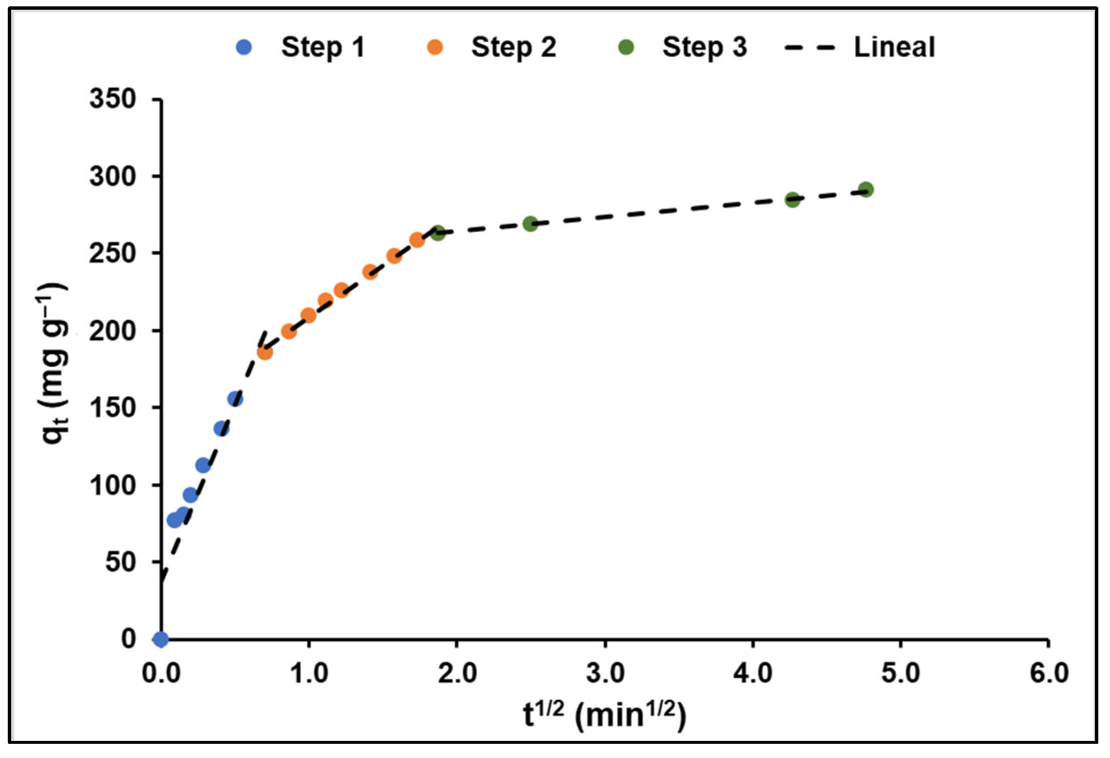 Nanomaterials 14 00714 g010