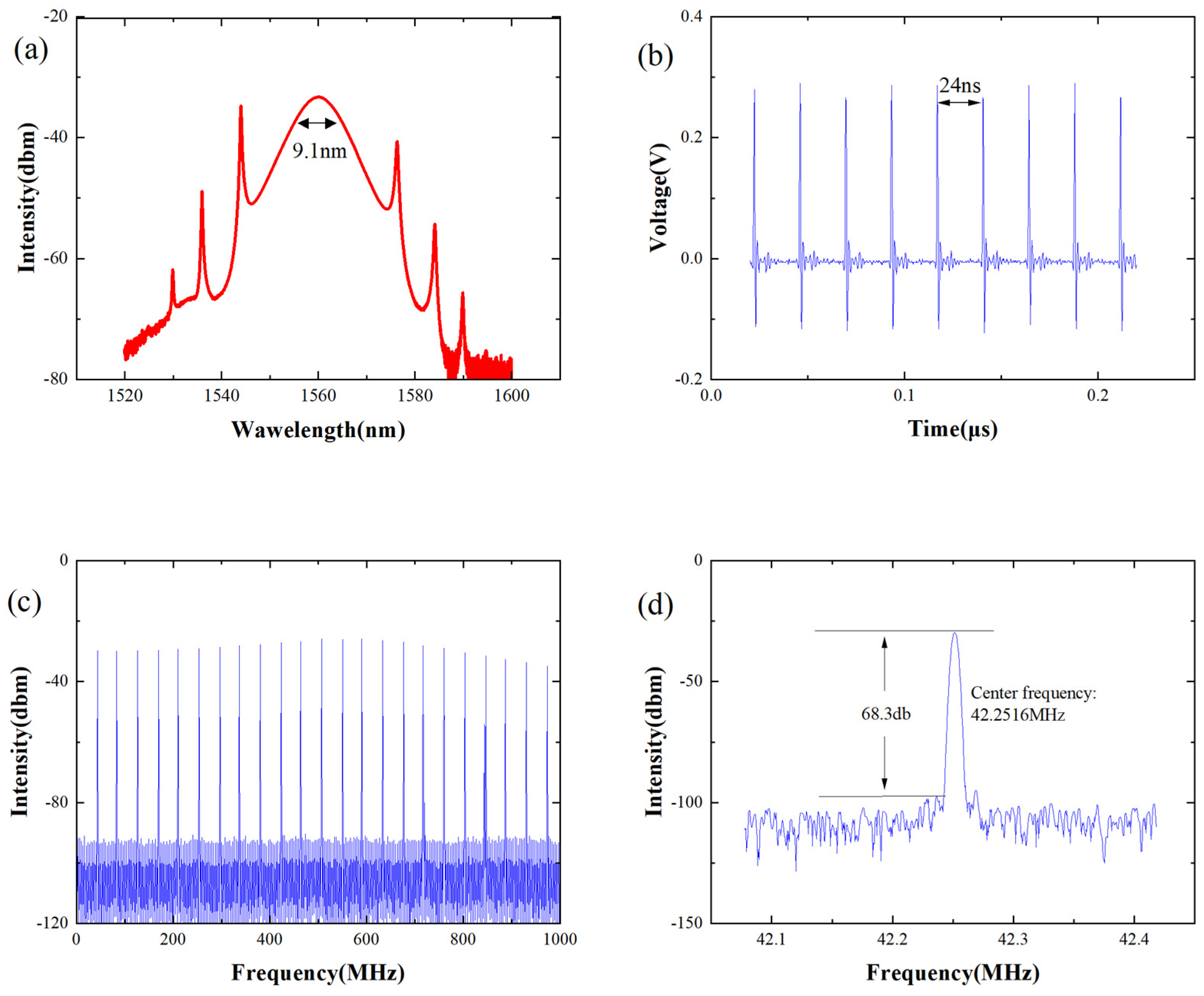 Nanomaterials 14 00739 g002