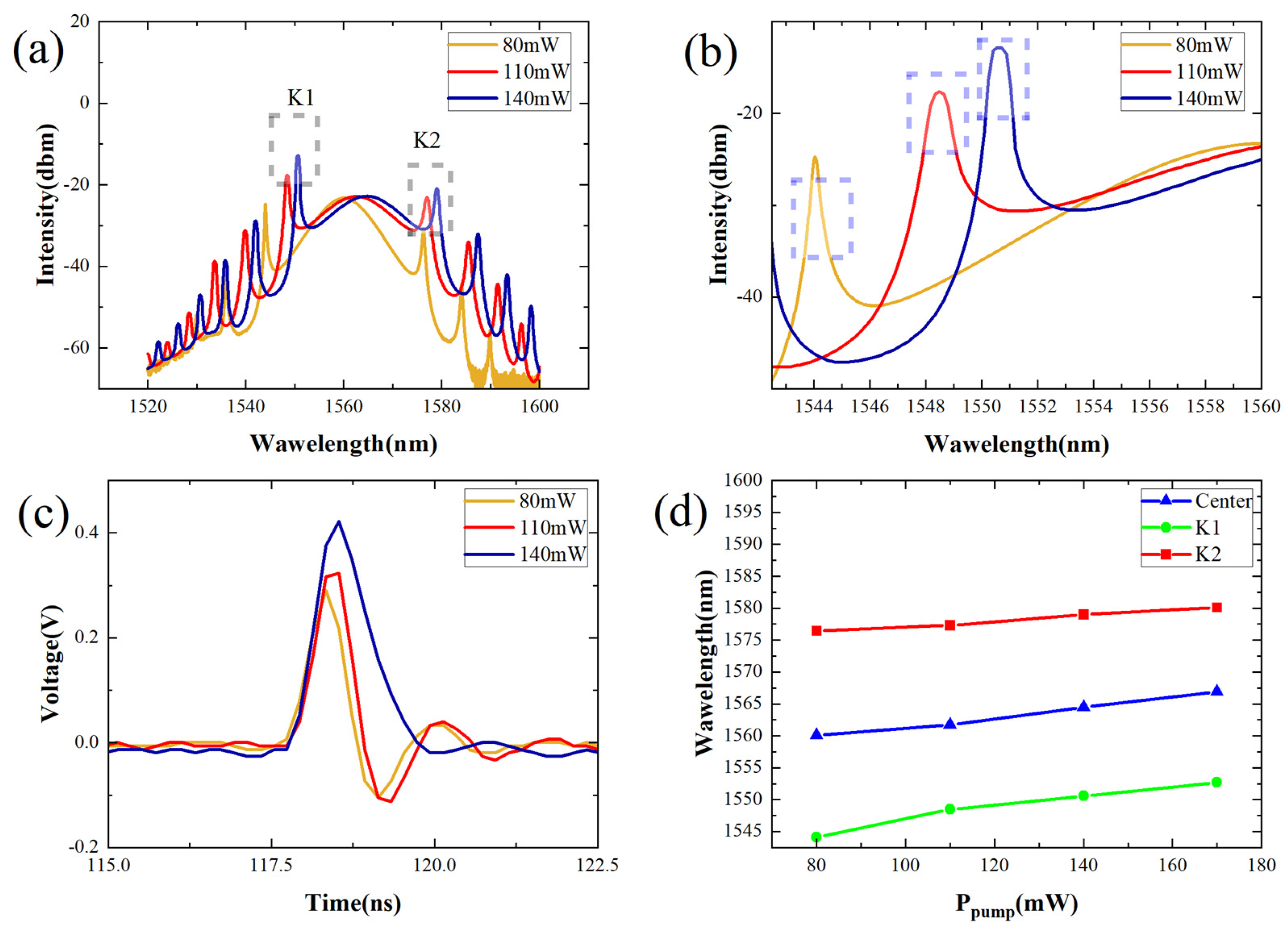 Nanomaterials 14 00739 g003