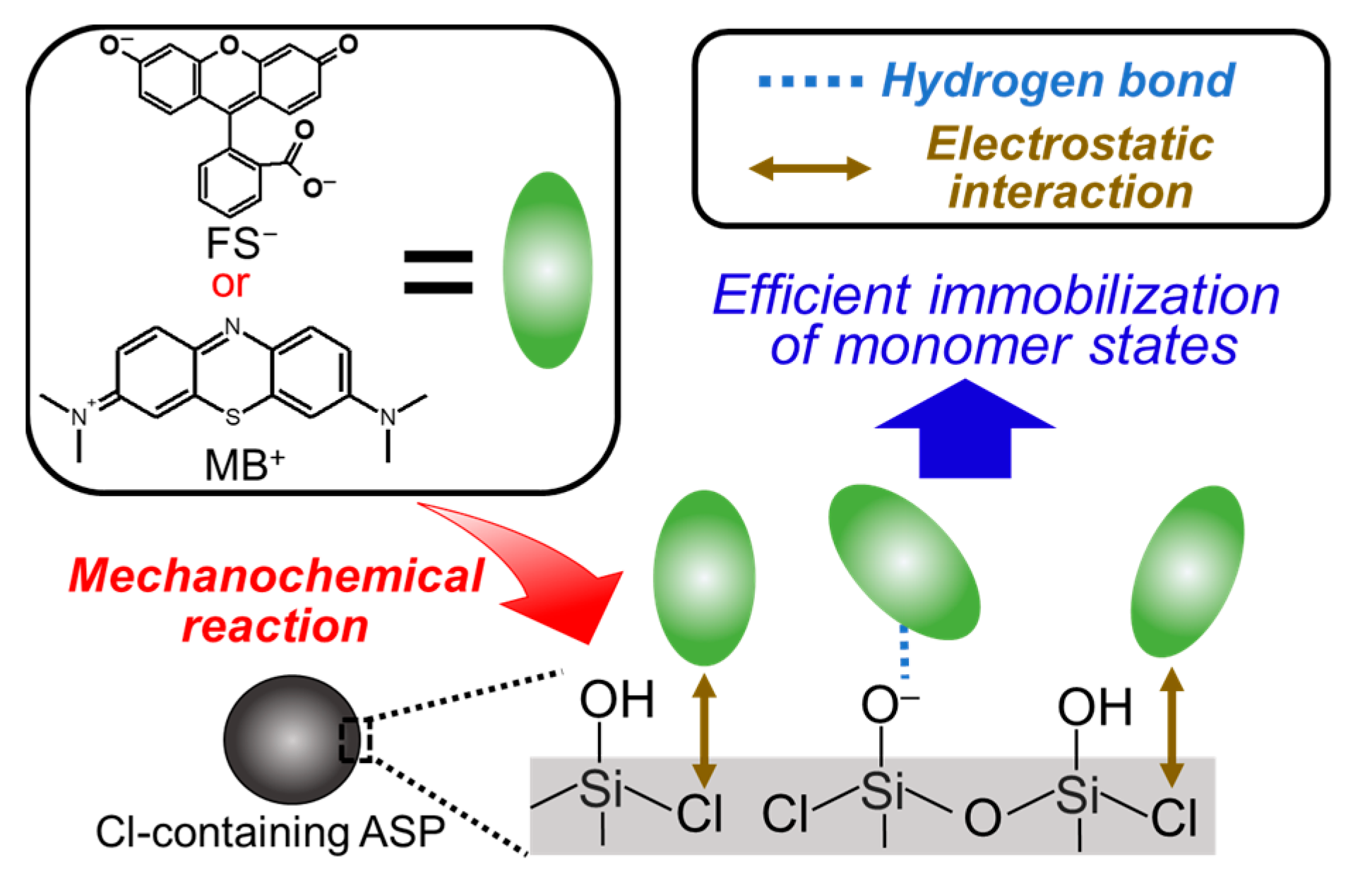 Nanomaterials 14 00741 sch001 Nanomaterials 14 00741 sch001