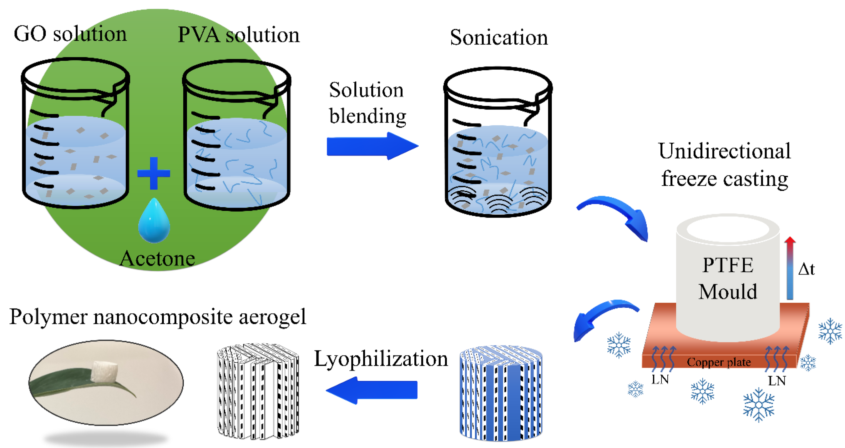 Nanomaterials 14 00745 g001