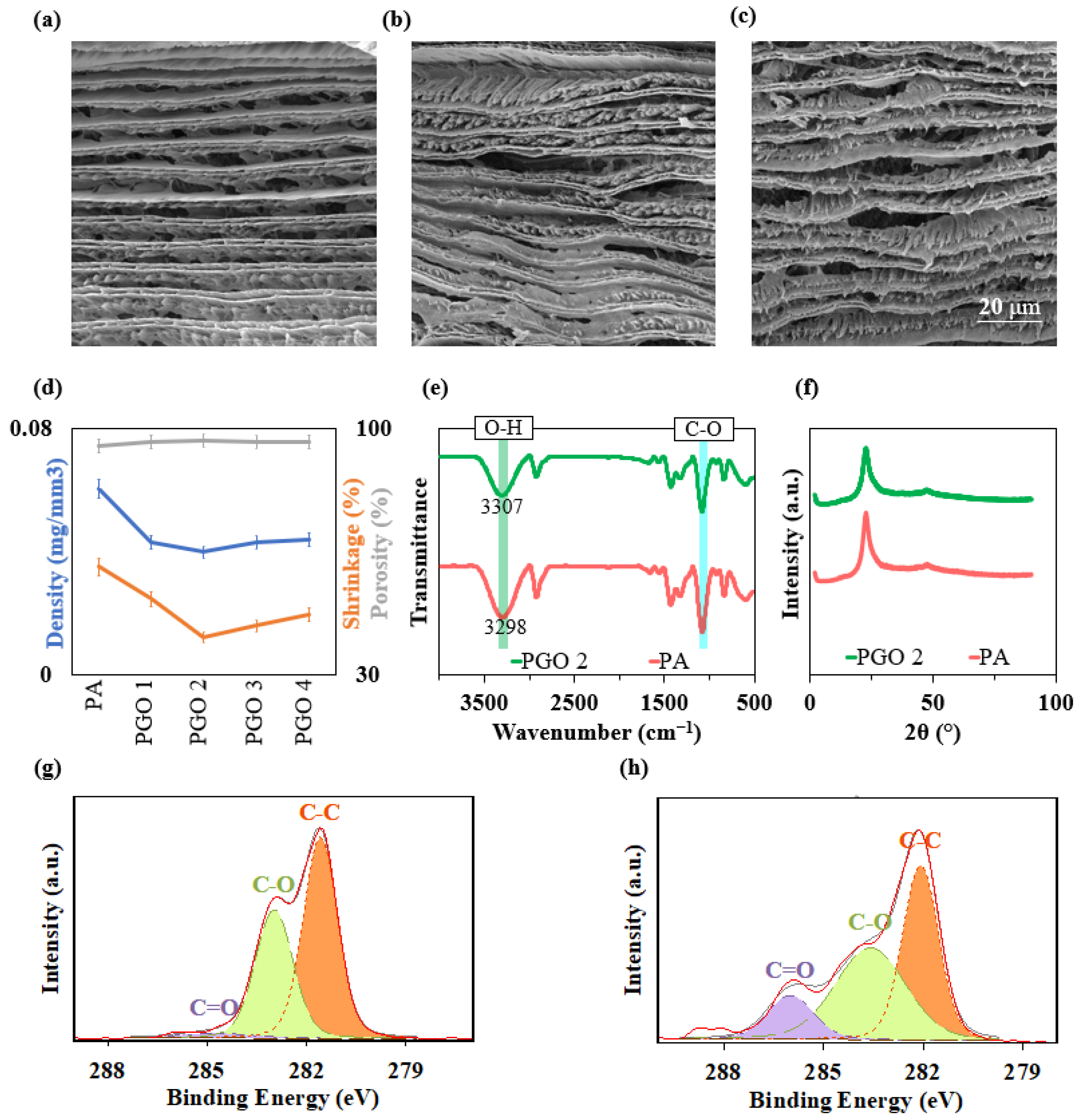 Nanomaterials 14 00745 g002