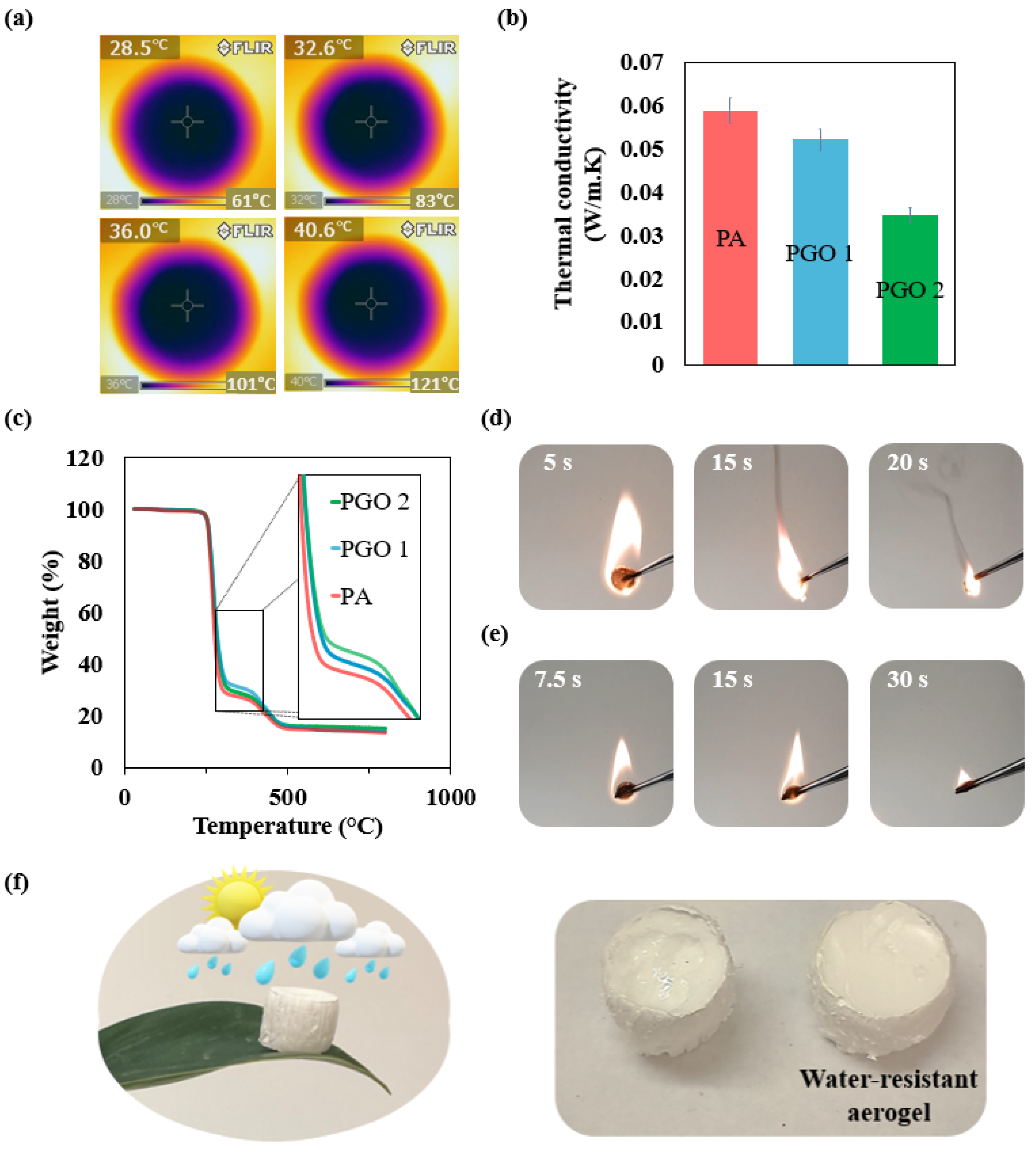 Nanomaterials 14 00745 g003