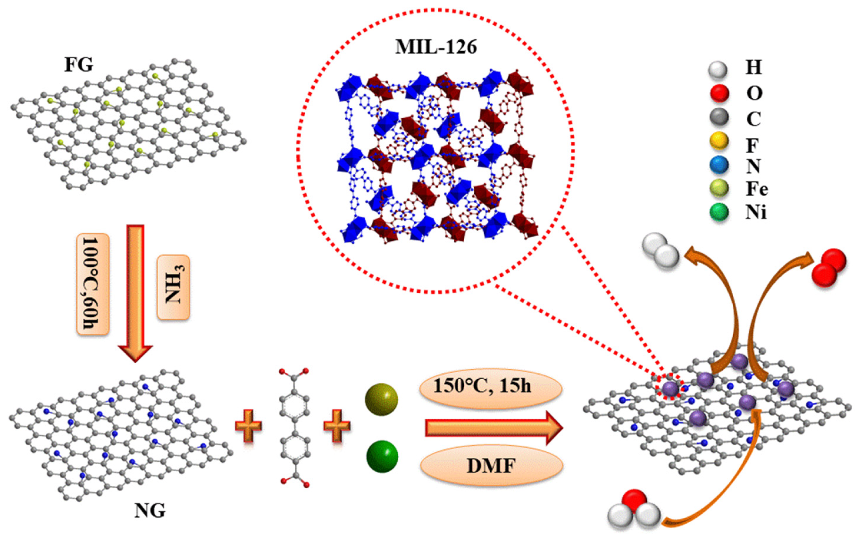 Nanomaterials 14 00751 g001