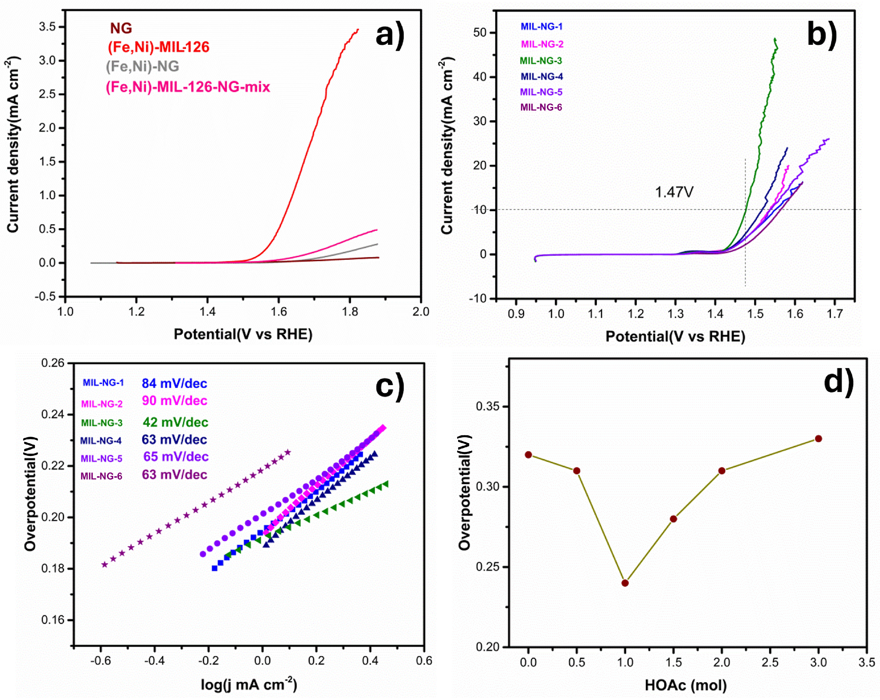 Nanomaterials 14 00751 g004