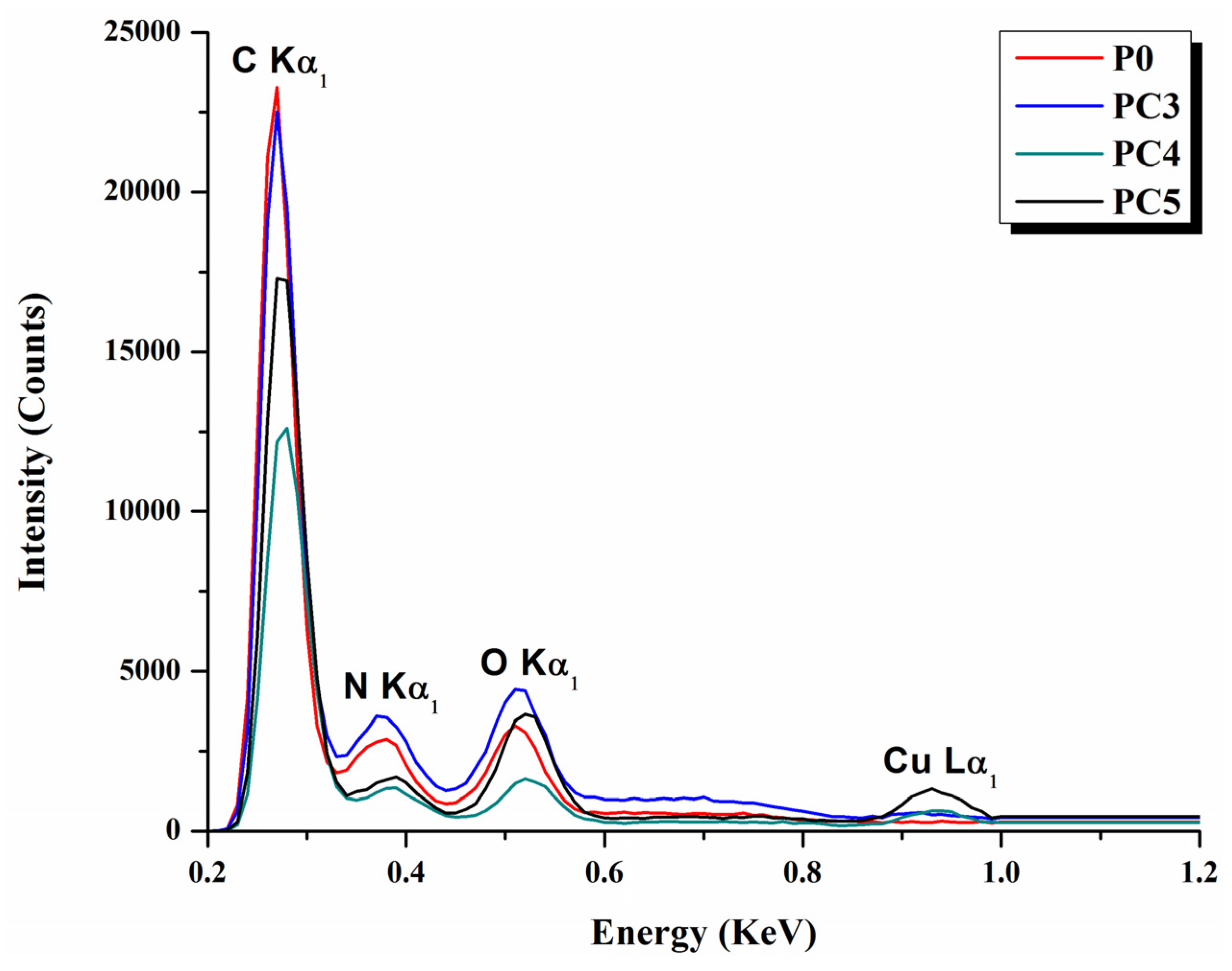 Nanomaterials 14 00759 g003