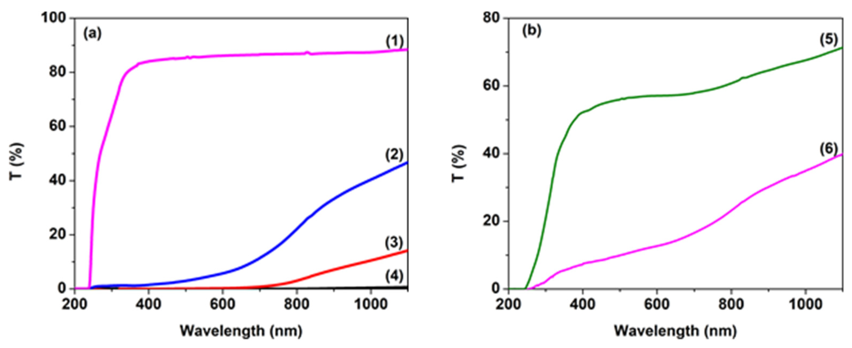 Nanomaterials 14 00759 g004