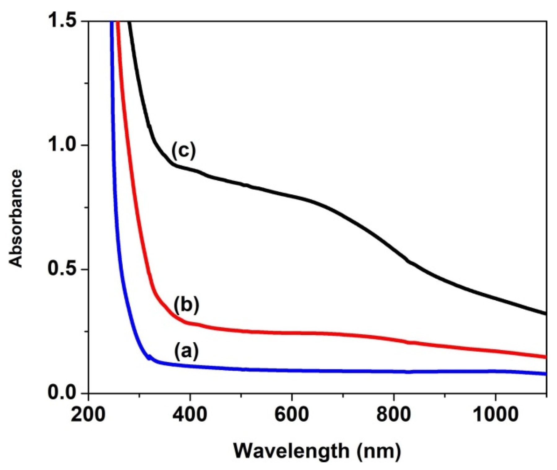 Nanomaterials 14 00759 g005