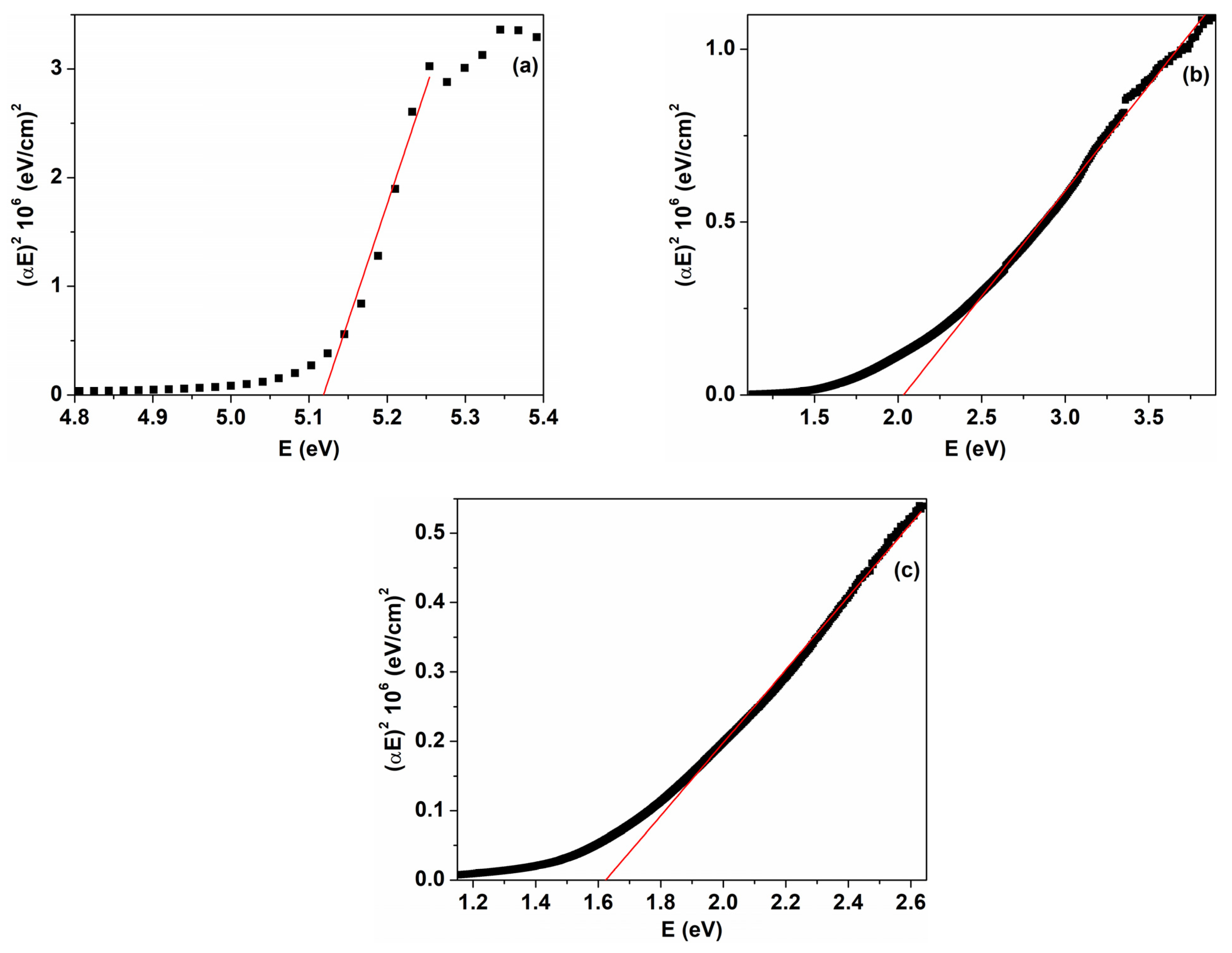 Nanomaterials 14 00759 g007