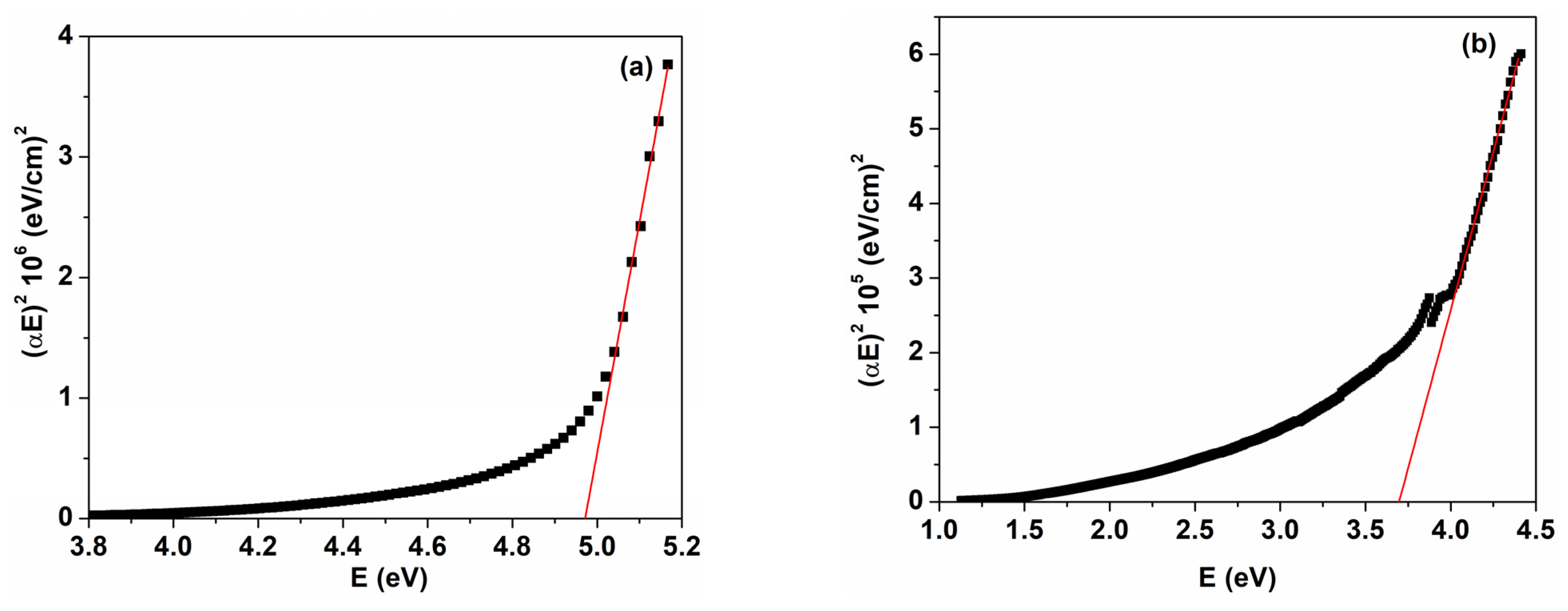 Nanomaterials 14 00759 g008