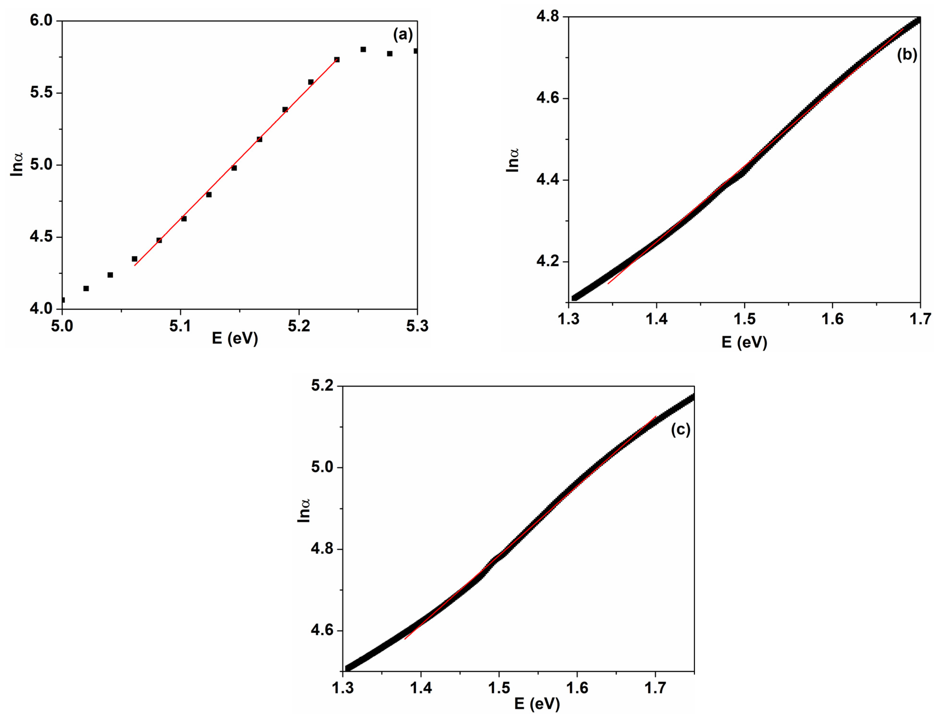 Nanomaterials 14 00759 g009