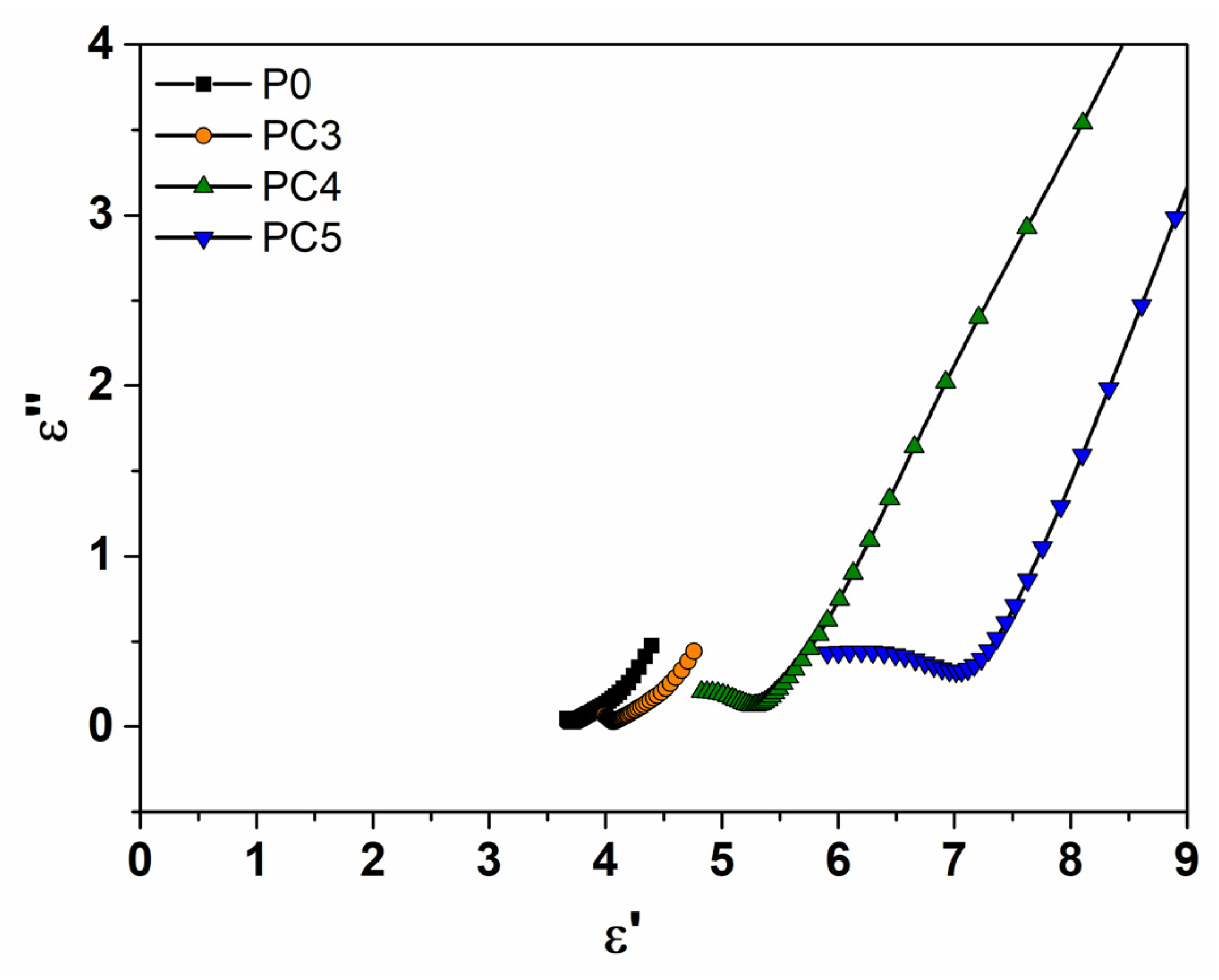 Nanomaterials 14 00759 g013
