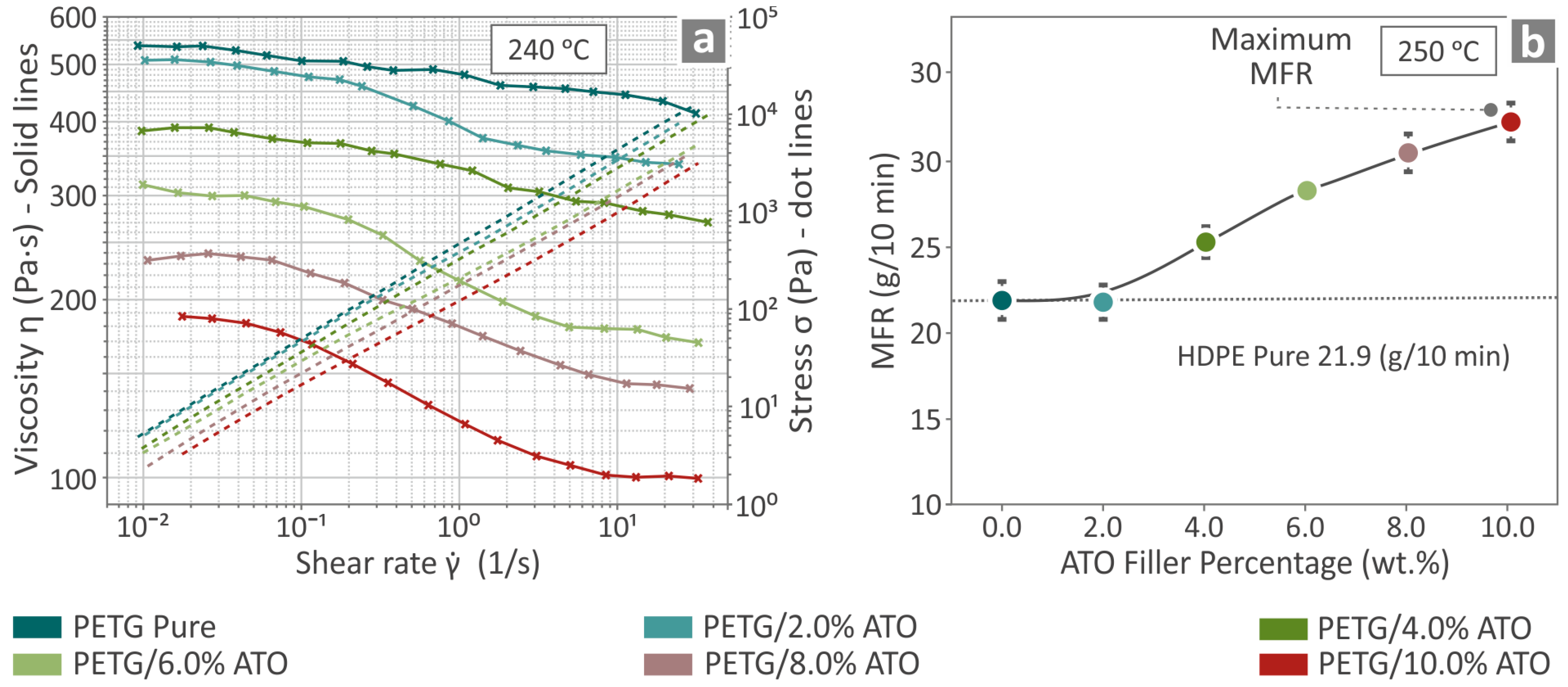 Nanomaterials 14 00761 g006
