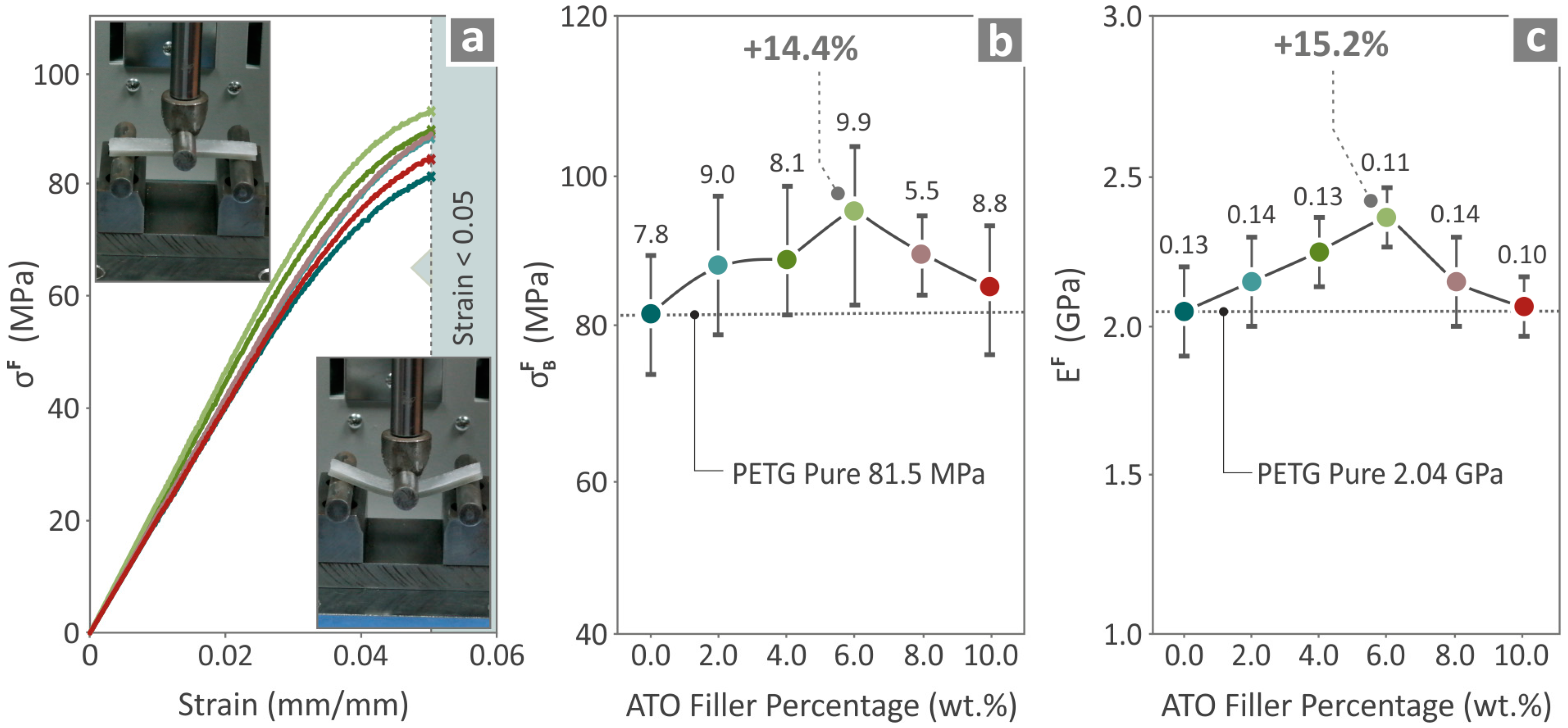 Nanomaterials 14 00761 g009