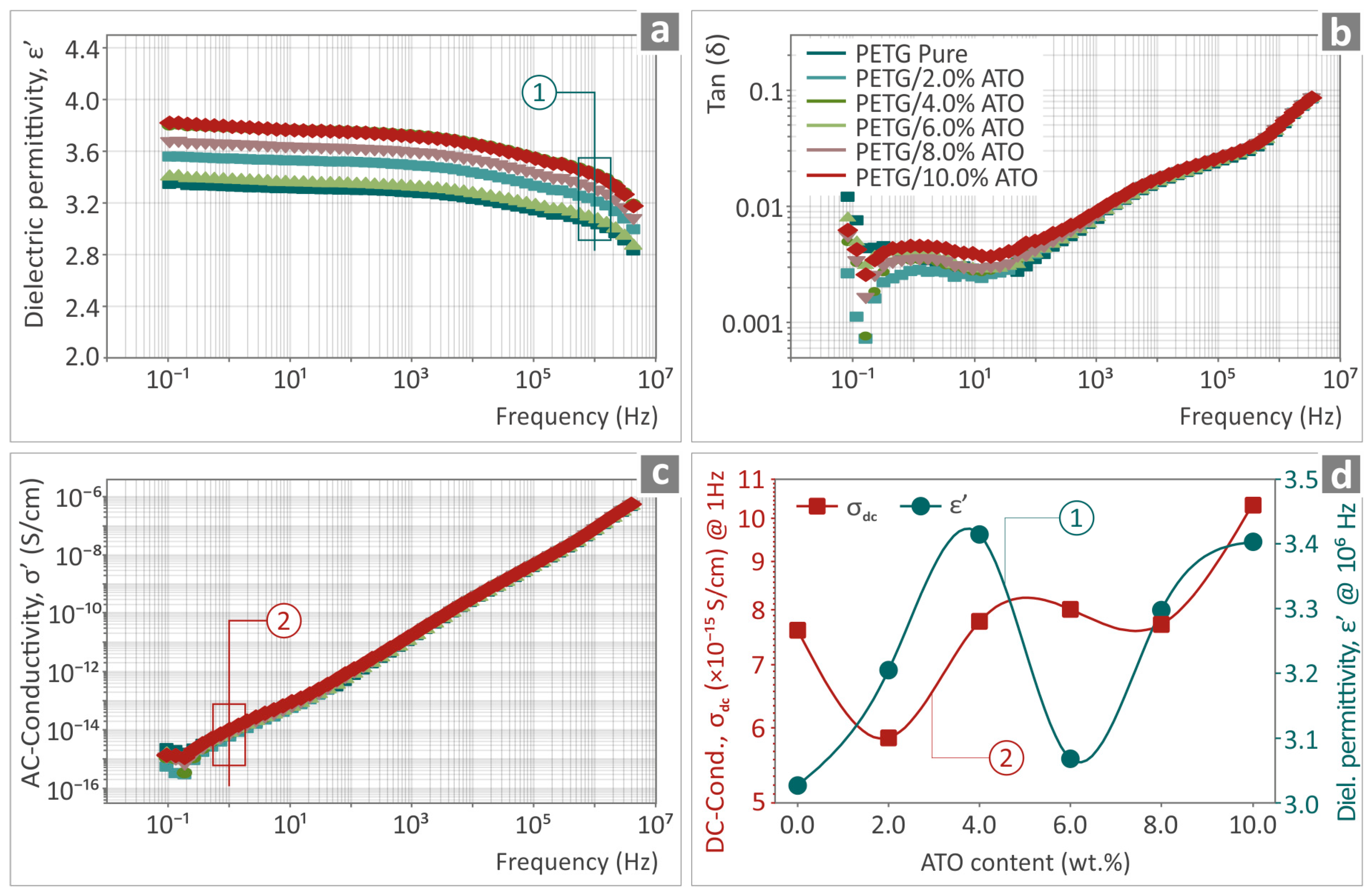 Nanomaterials 14 00761 g011