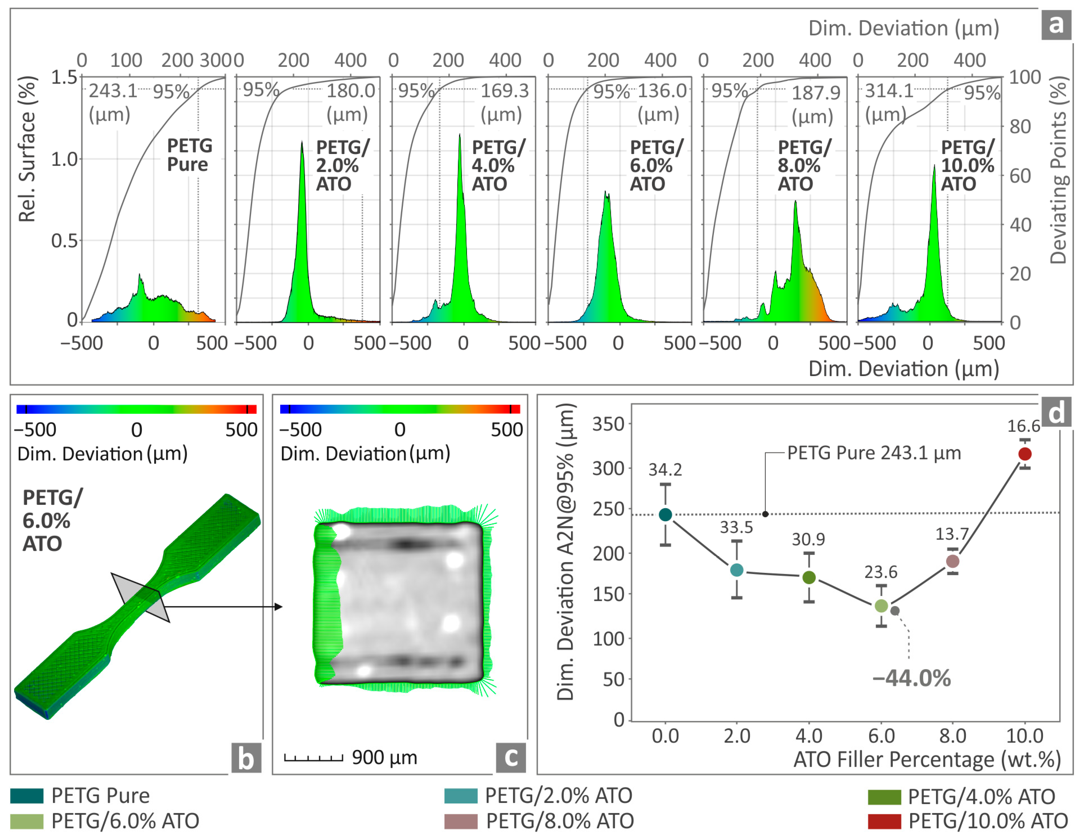Nanomaterials 14 00761 g012