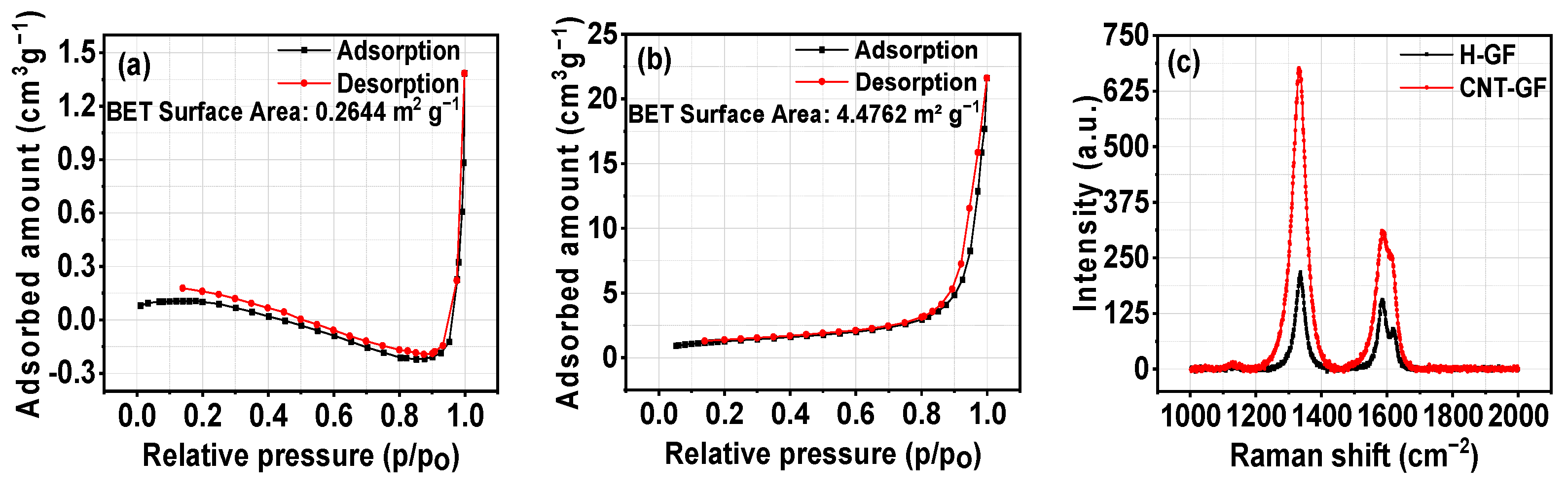 Nanomaterials 14 00767 g003