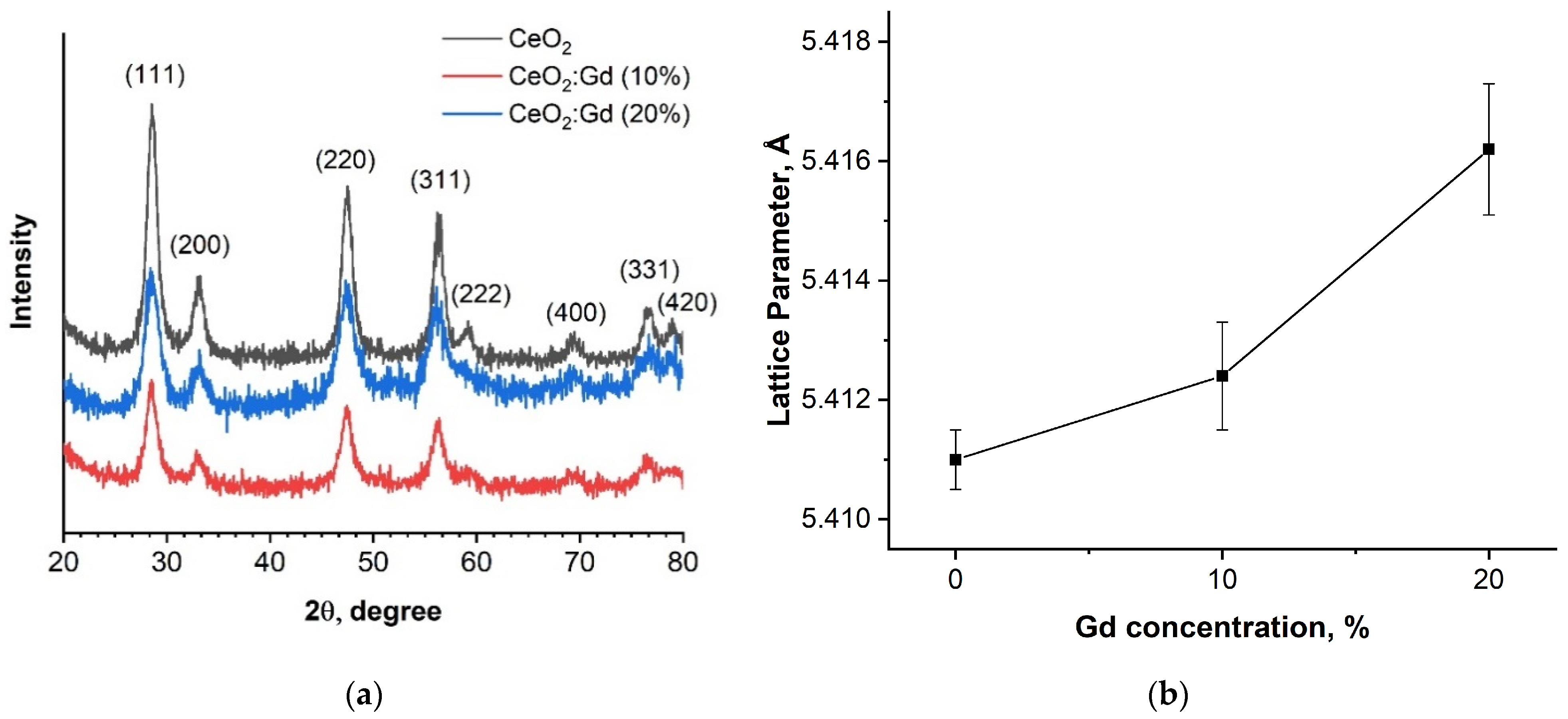 Nanomaterials 14 00769 g002 Nanomaterials 14 00769 g002