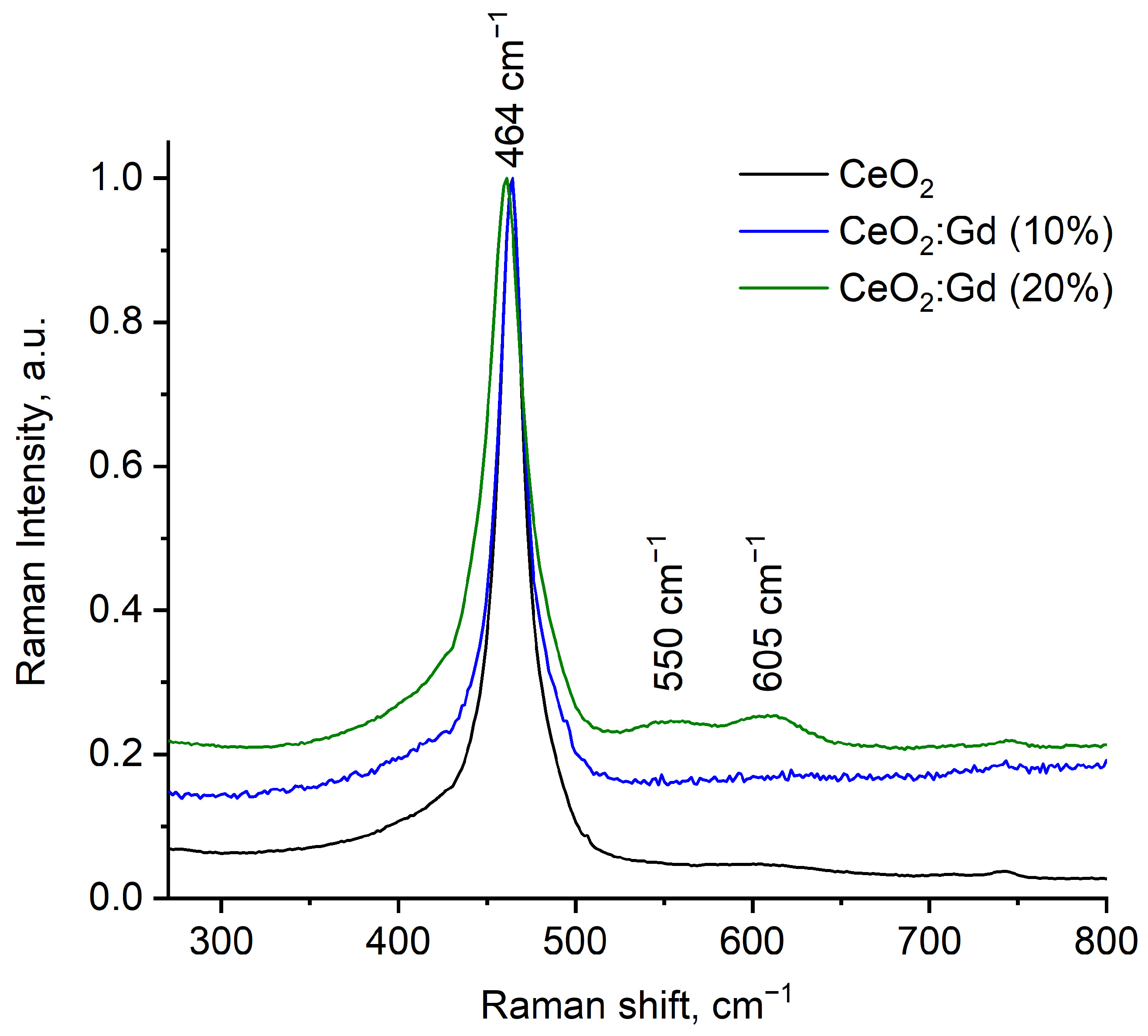 Nanomaterials 14 00769 g003 Nanomaterials 14 00769 g003