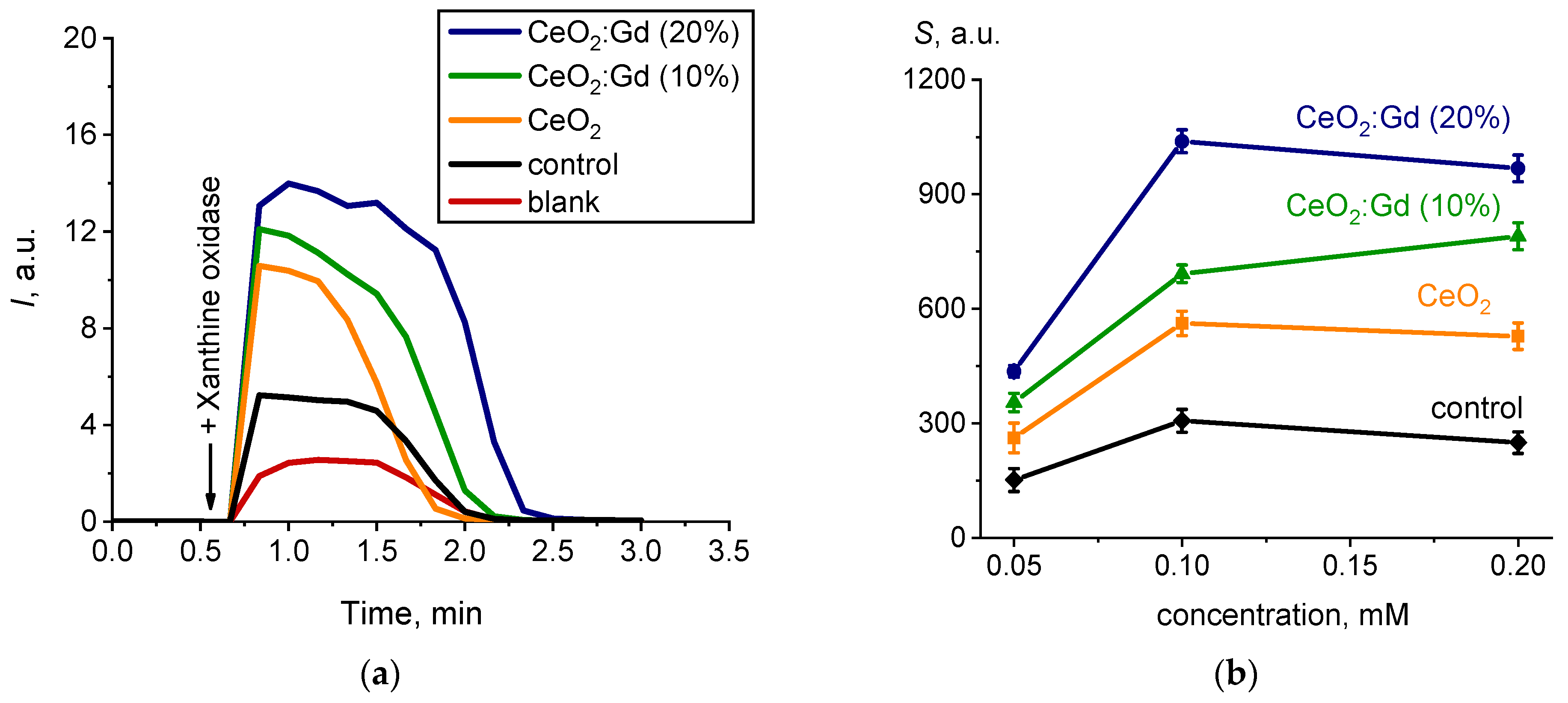 Nanomaterials 14 00769 g006 Nanomaterials 14 00769 g006