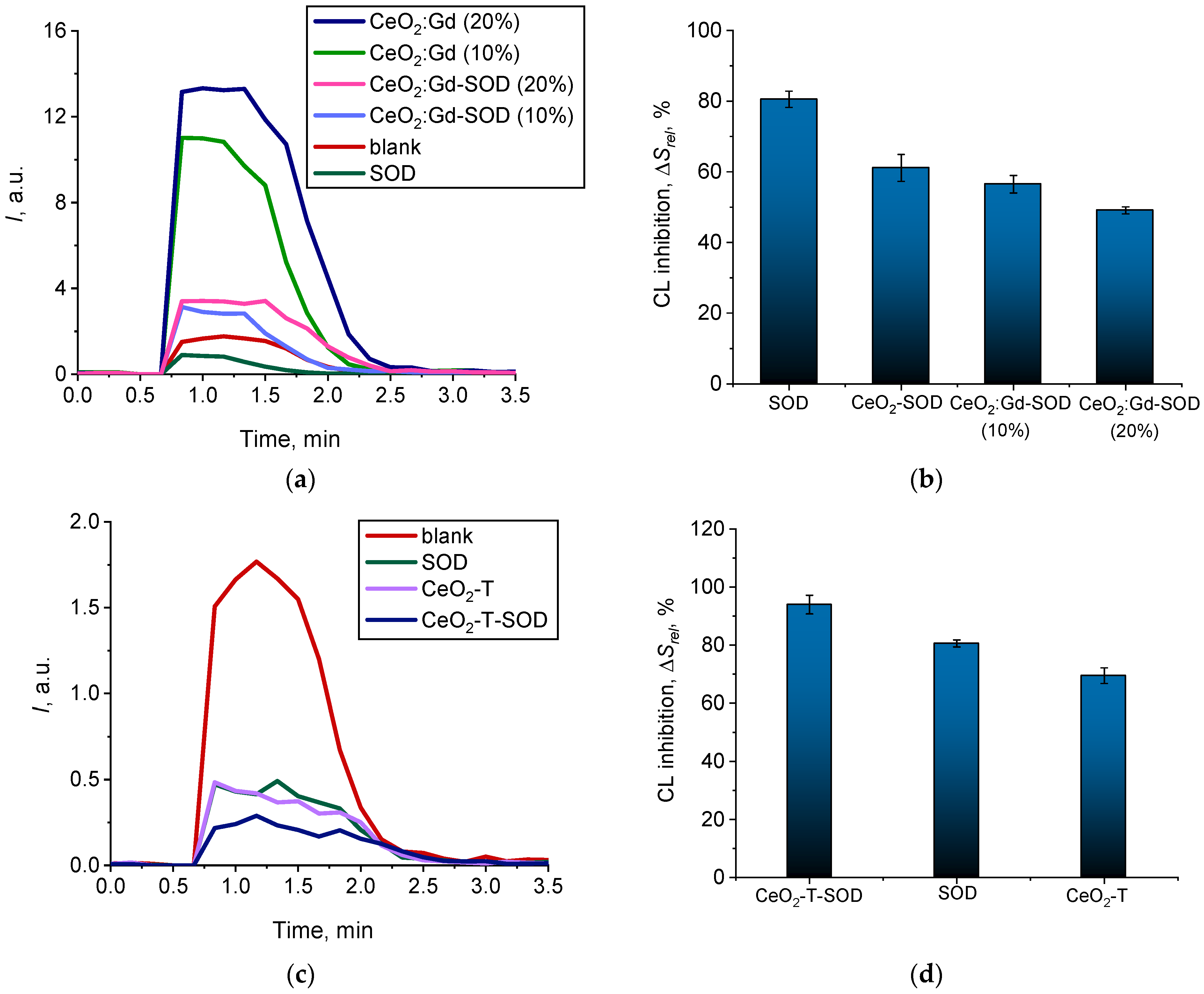 Nanomaterials 14 00769 g008 Nanomaterials 14 00769 g008