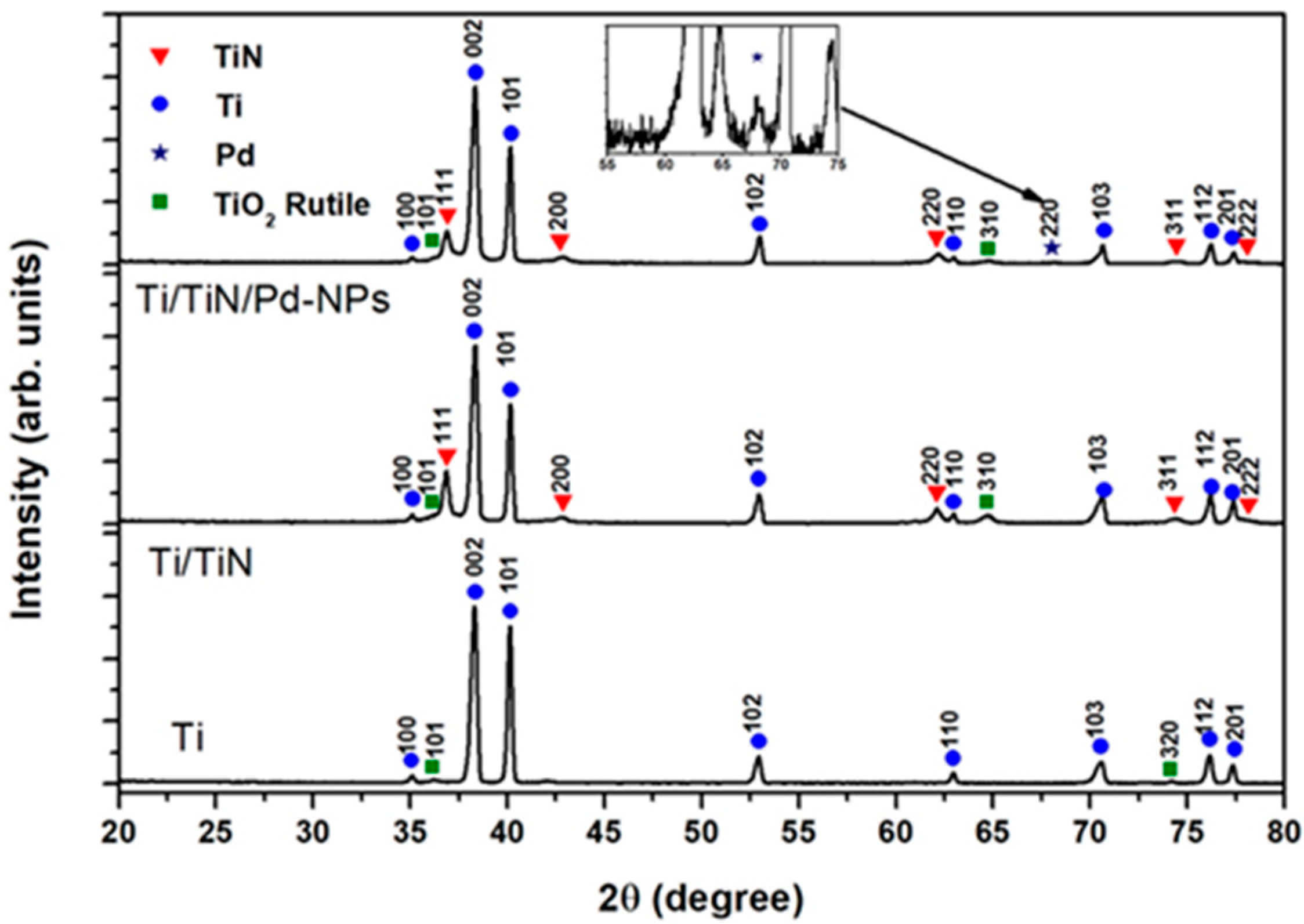 Nanomaterials 14 00770 g004