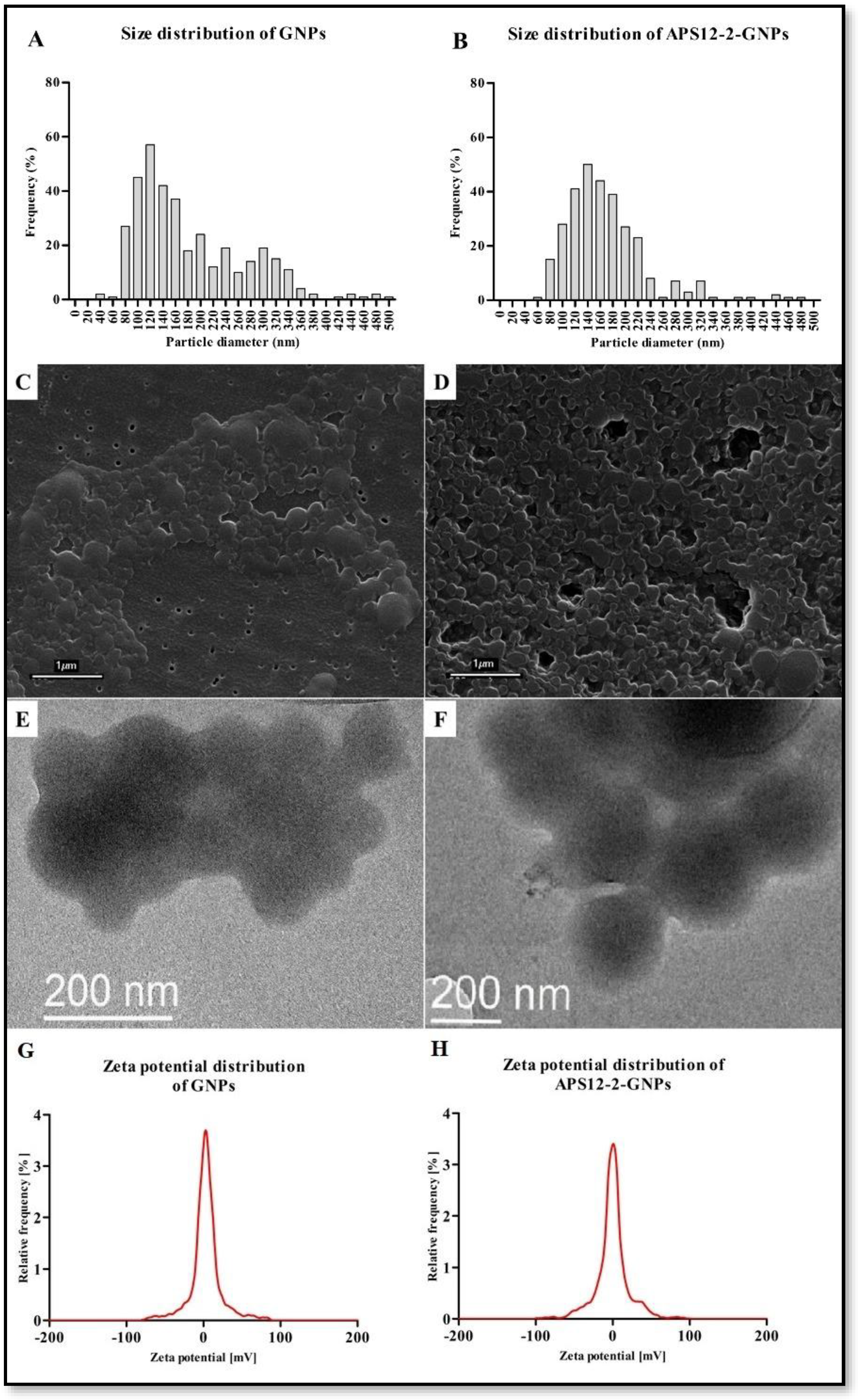Nanomaterials 14 00777 g002