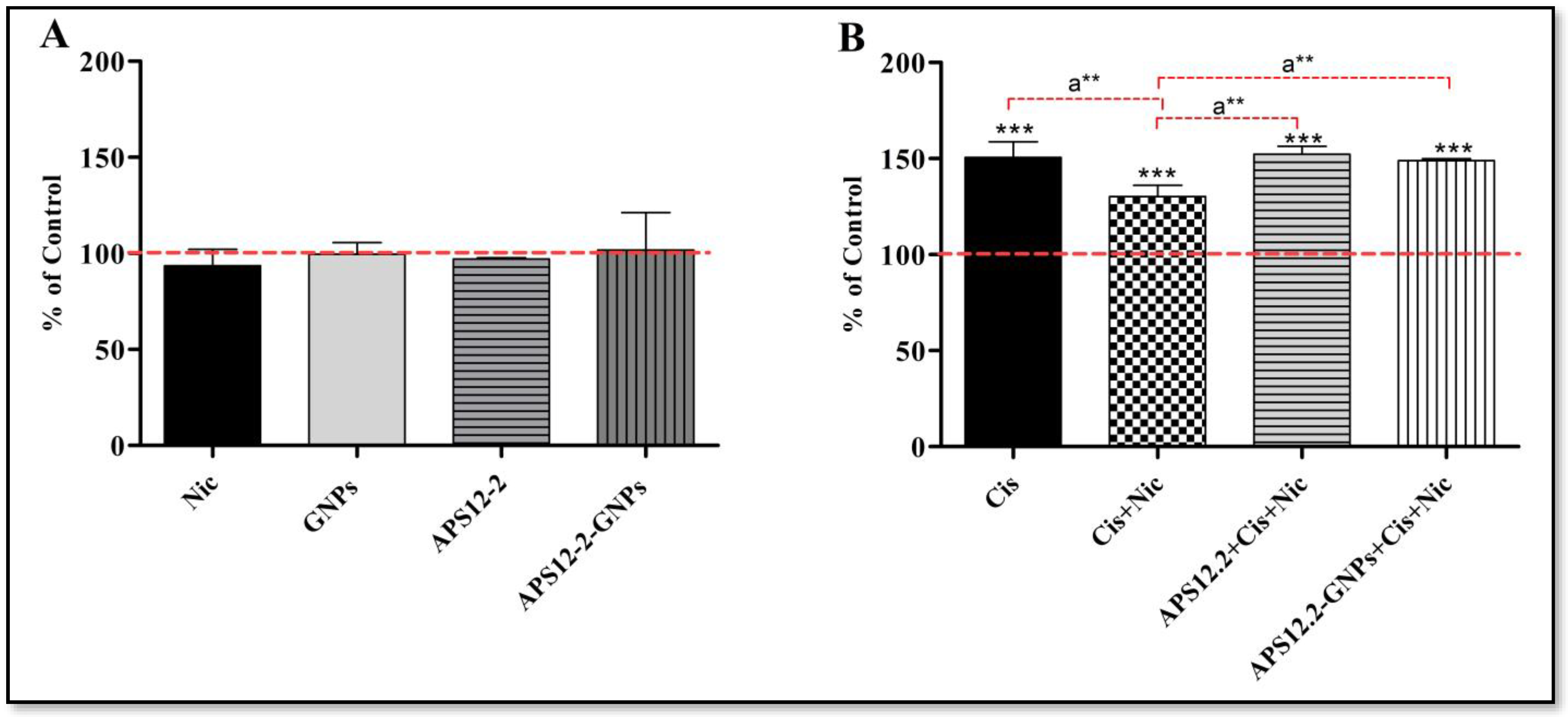 Nanomaterials 14 00777 g007