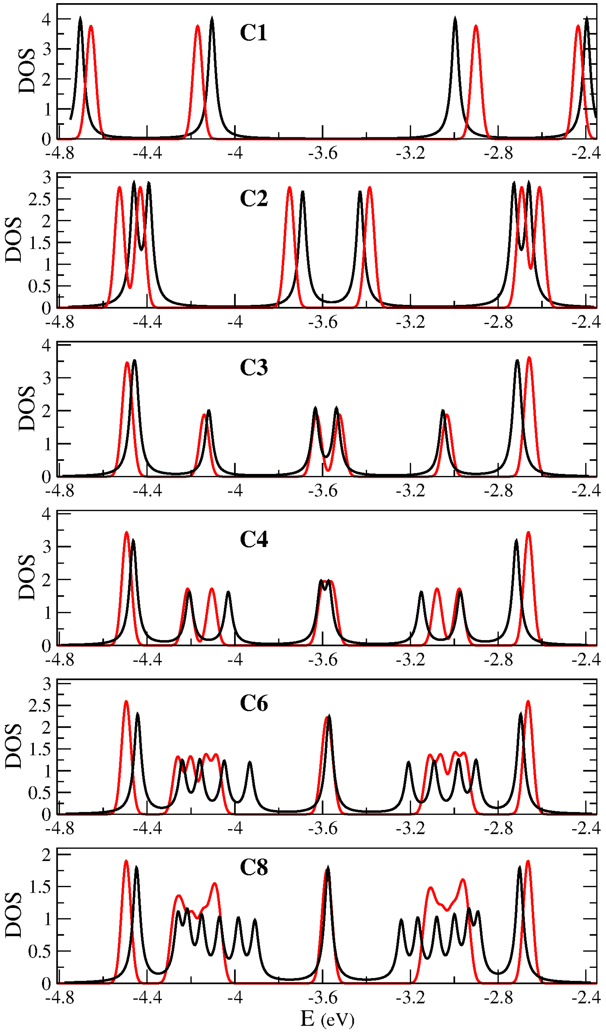 Nanomaterials 14 00778 g007