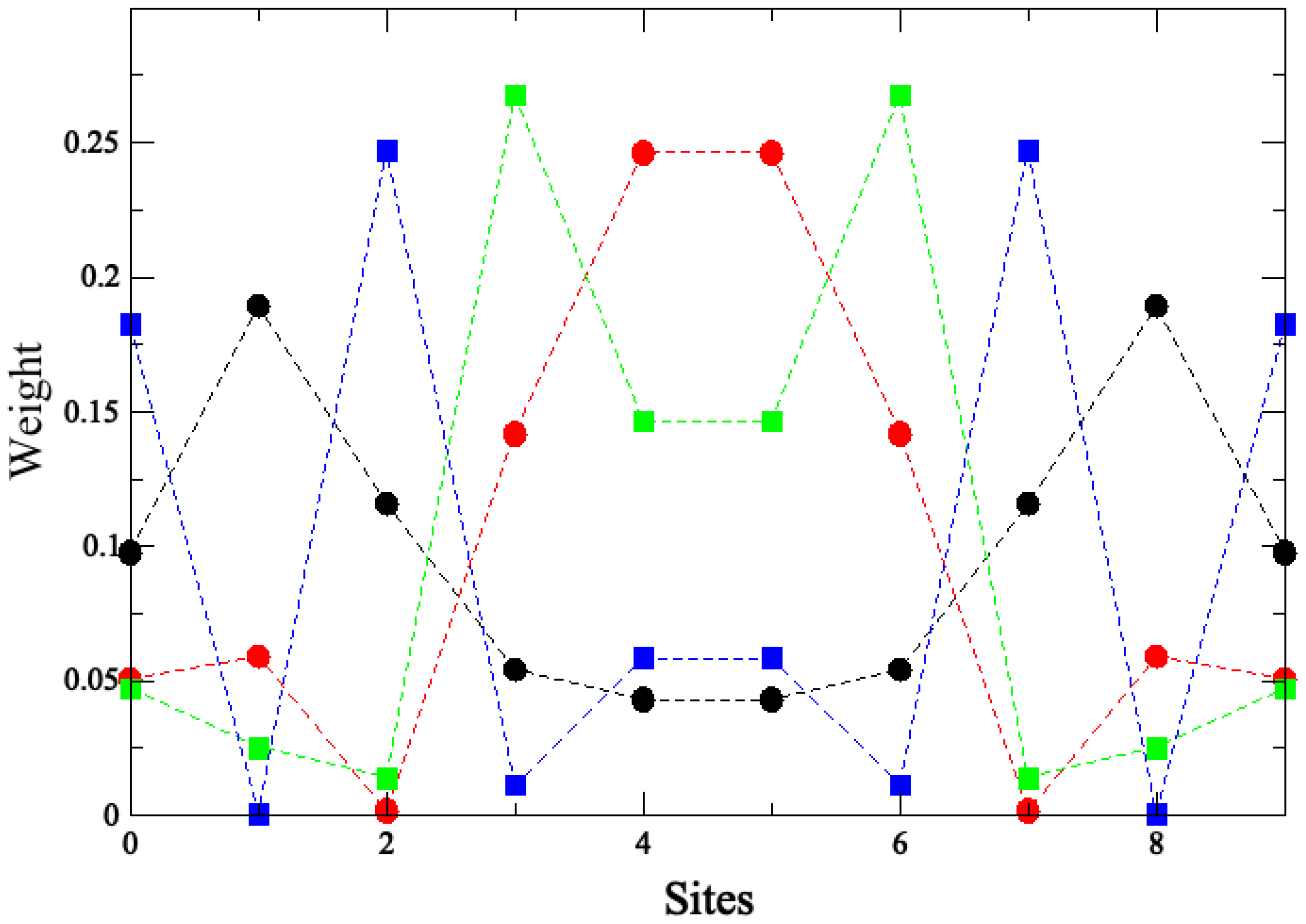 Nanomaterials 14 00778 g008