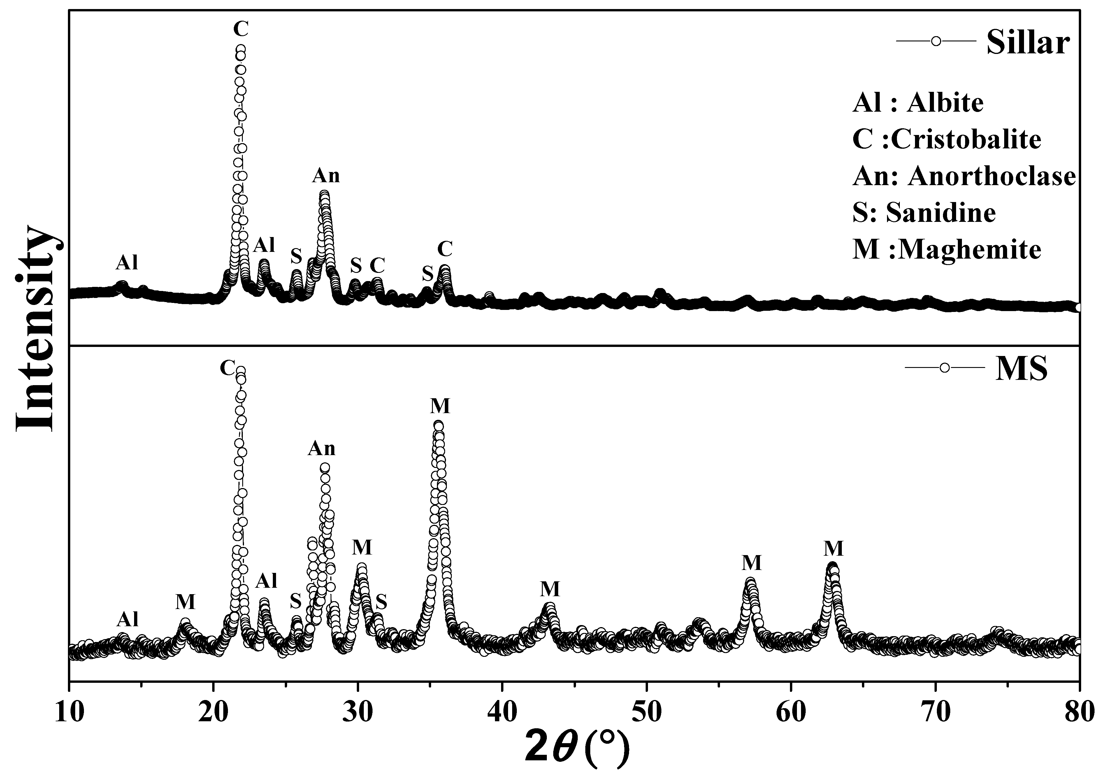 Nanomaterials 14 00785 g002