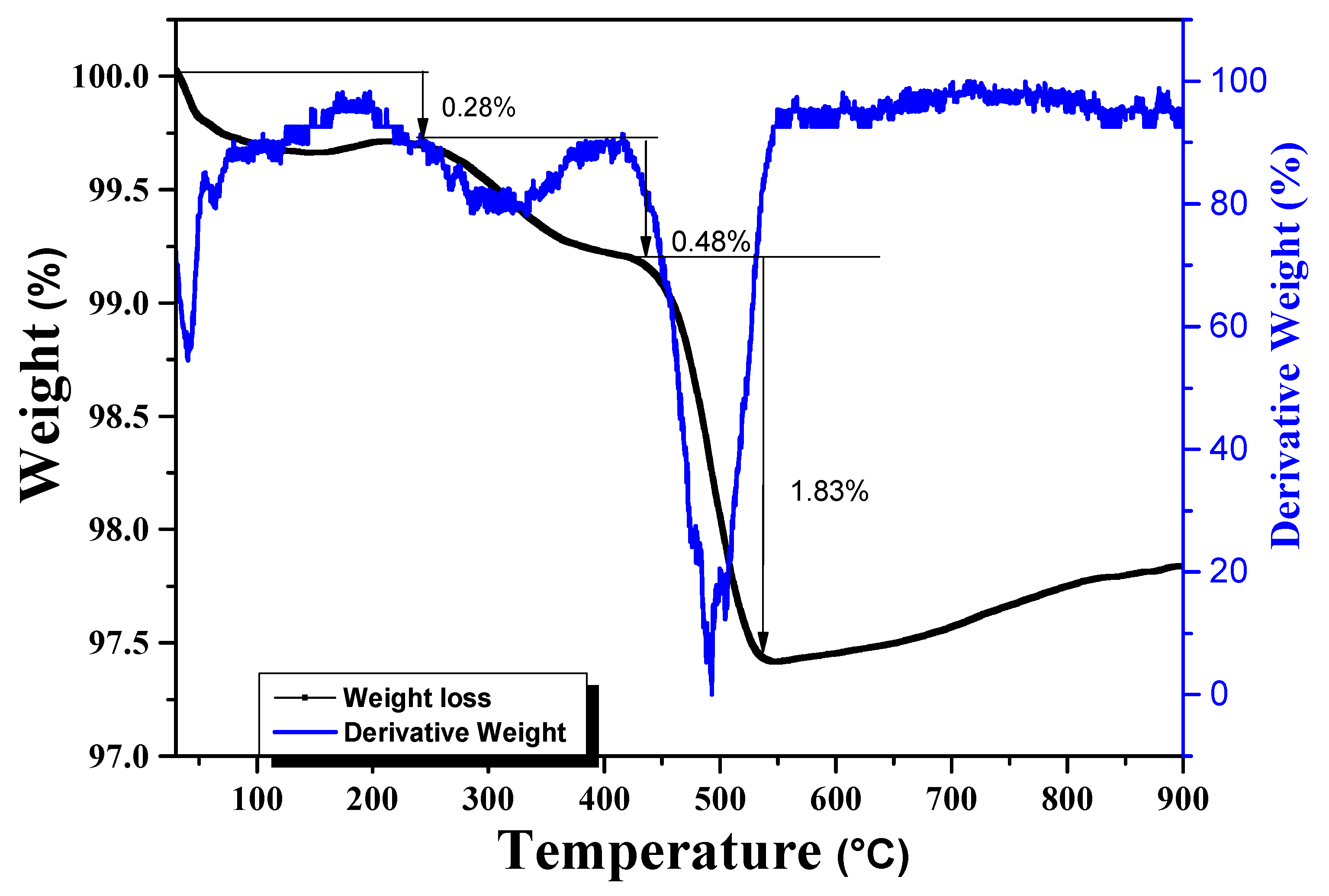 Nanomaterials 14 00785 g003