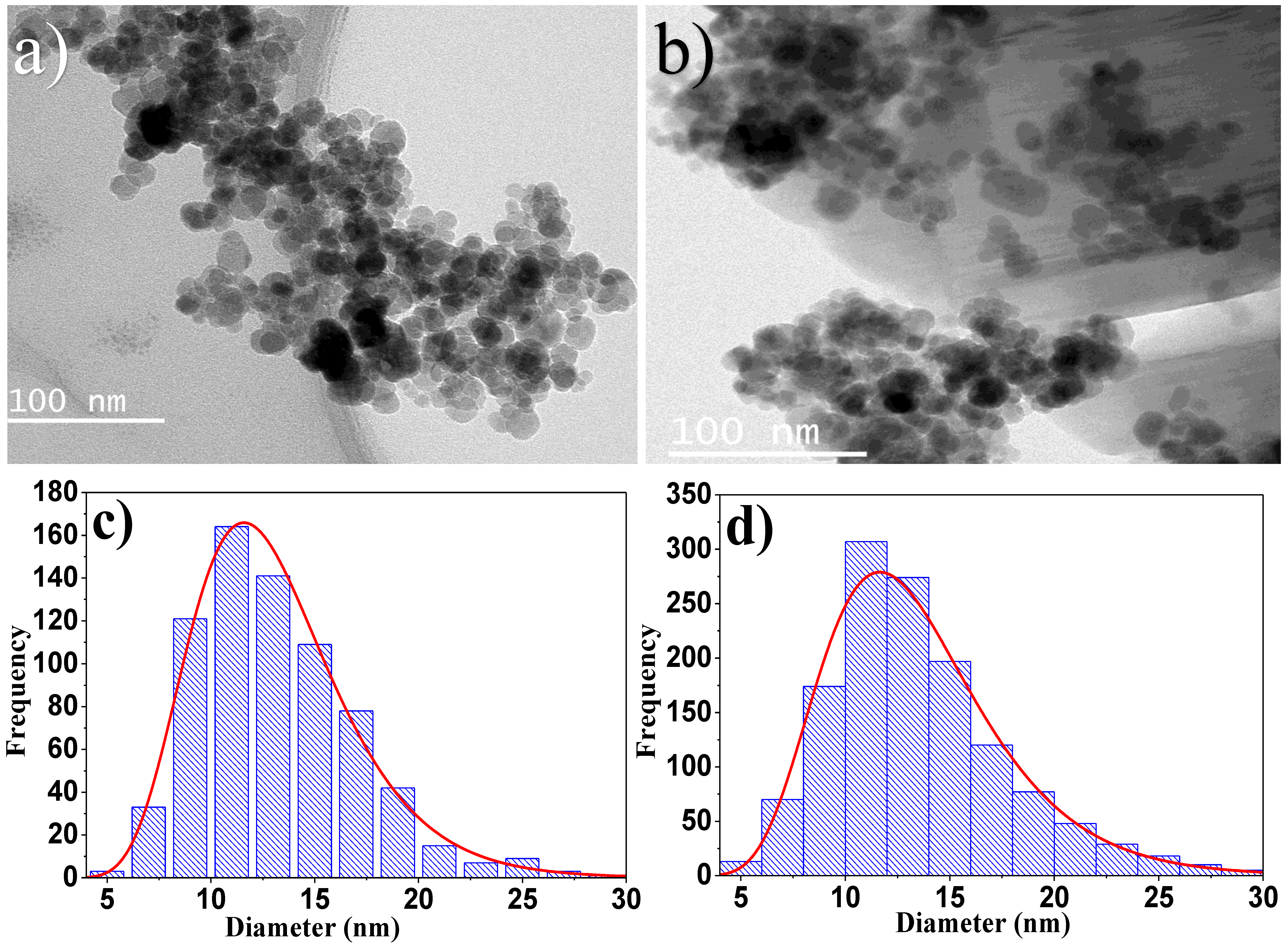 Nanomaterials 14 00785 g004