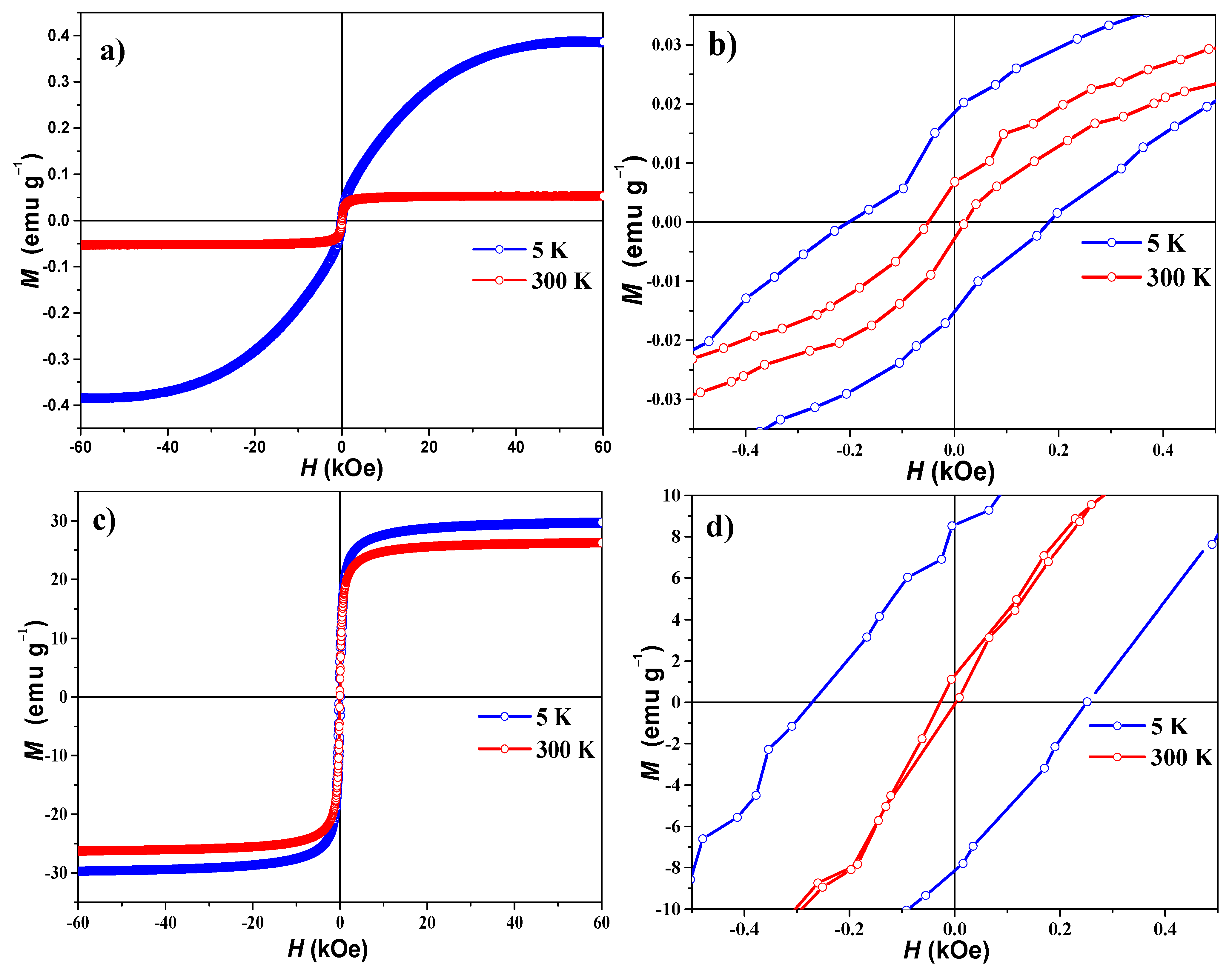Nanomaterials 14 00785 g005