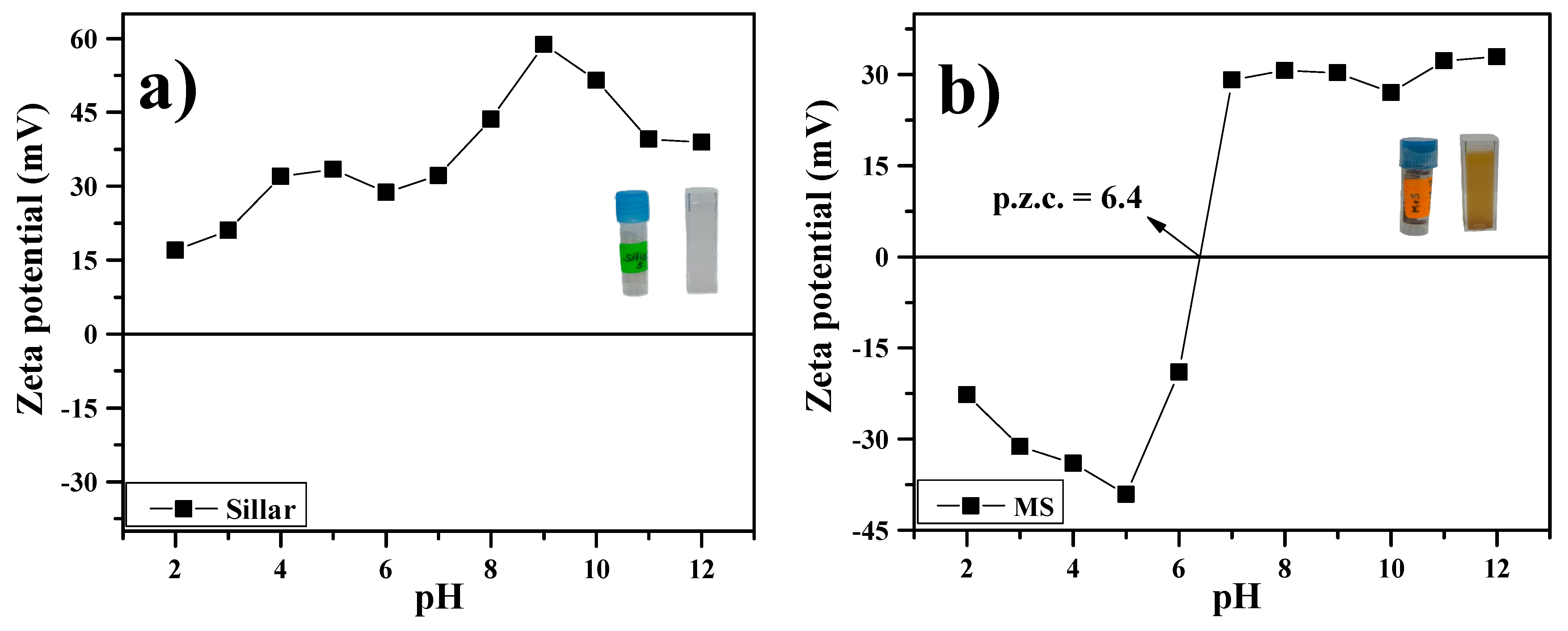 Nanomaterials 14 00785 g007