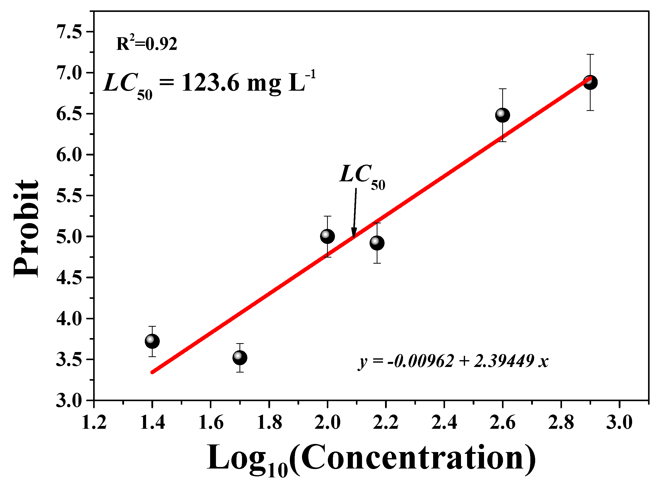 Nanomaterials 14 00785 g008