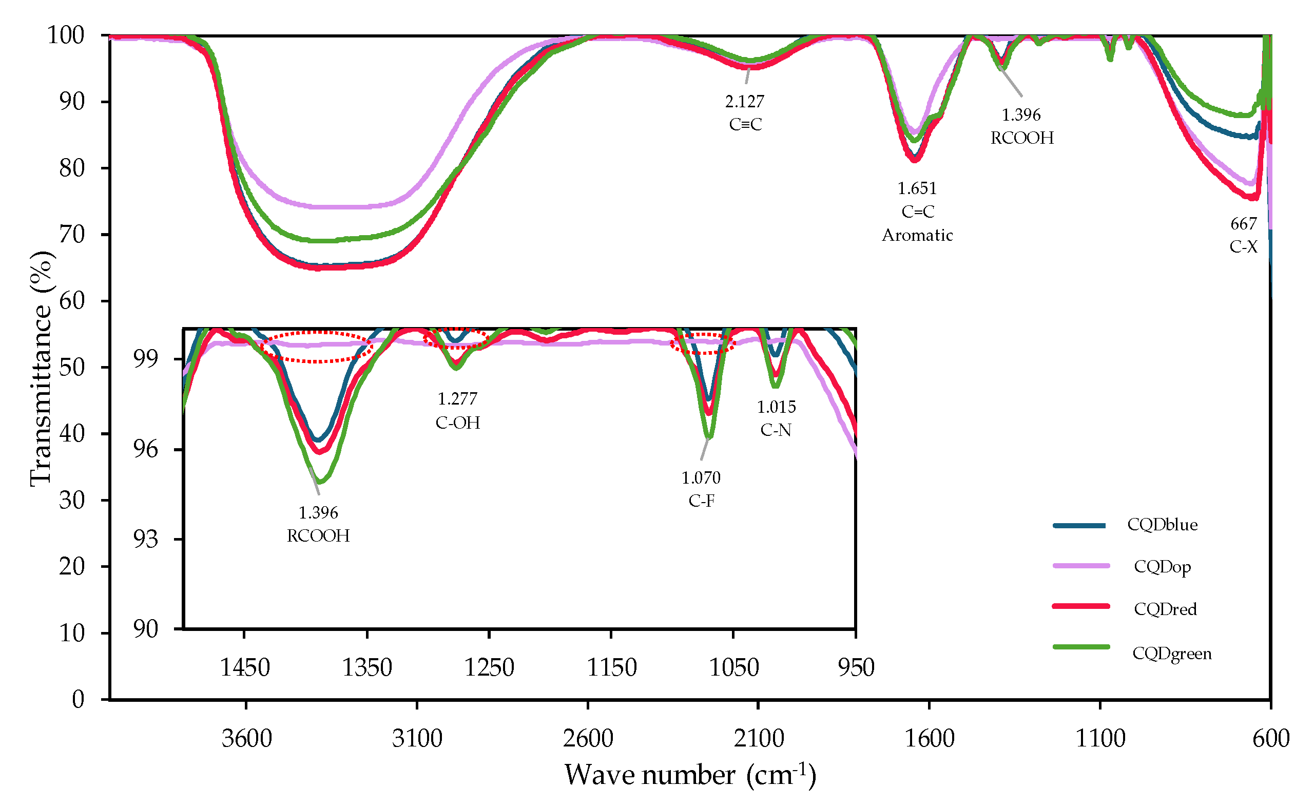 Nanomaterials 14 00789 g002