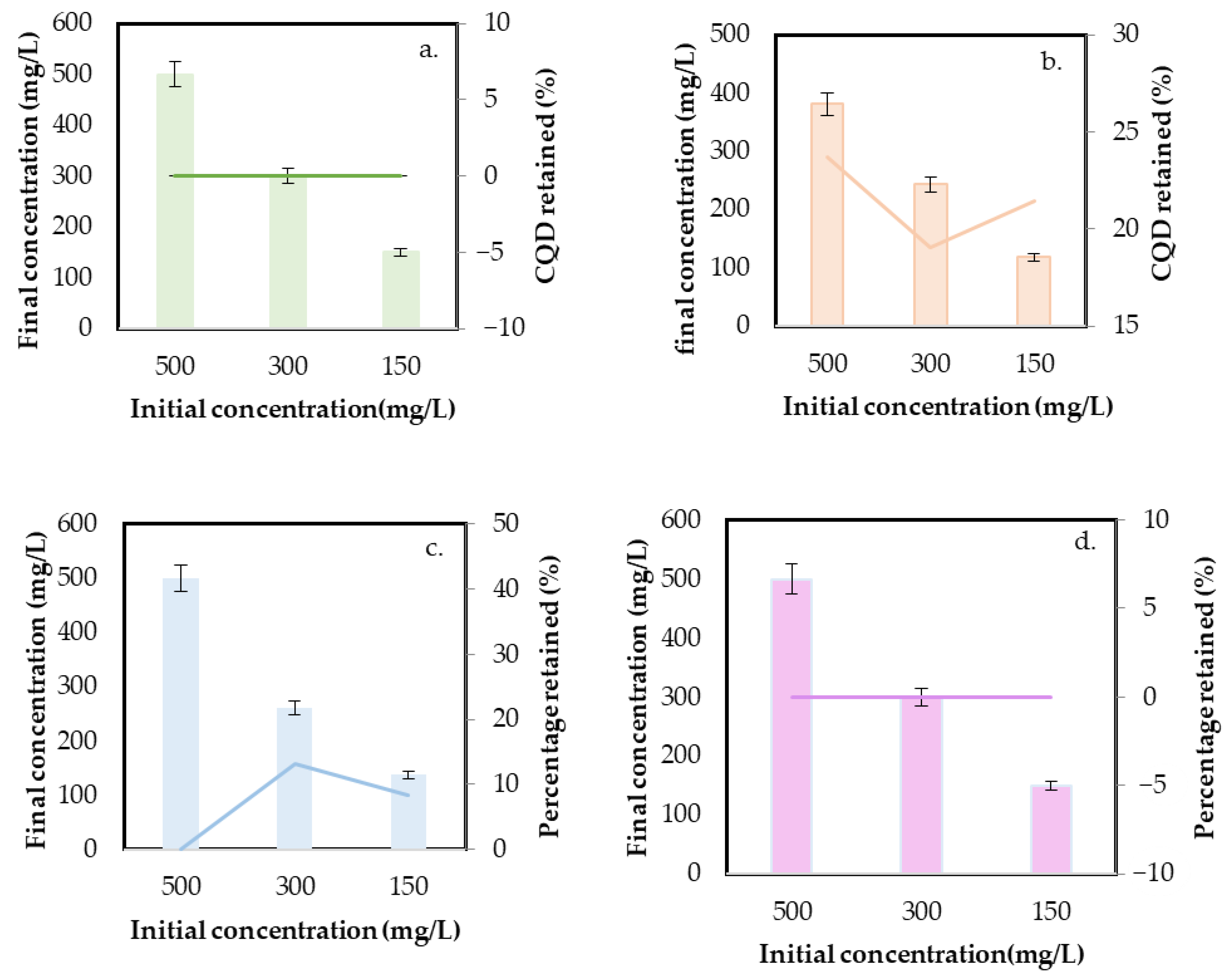 Nanomaterials 14 00789 g007