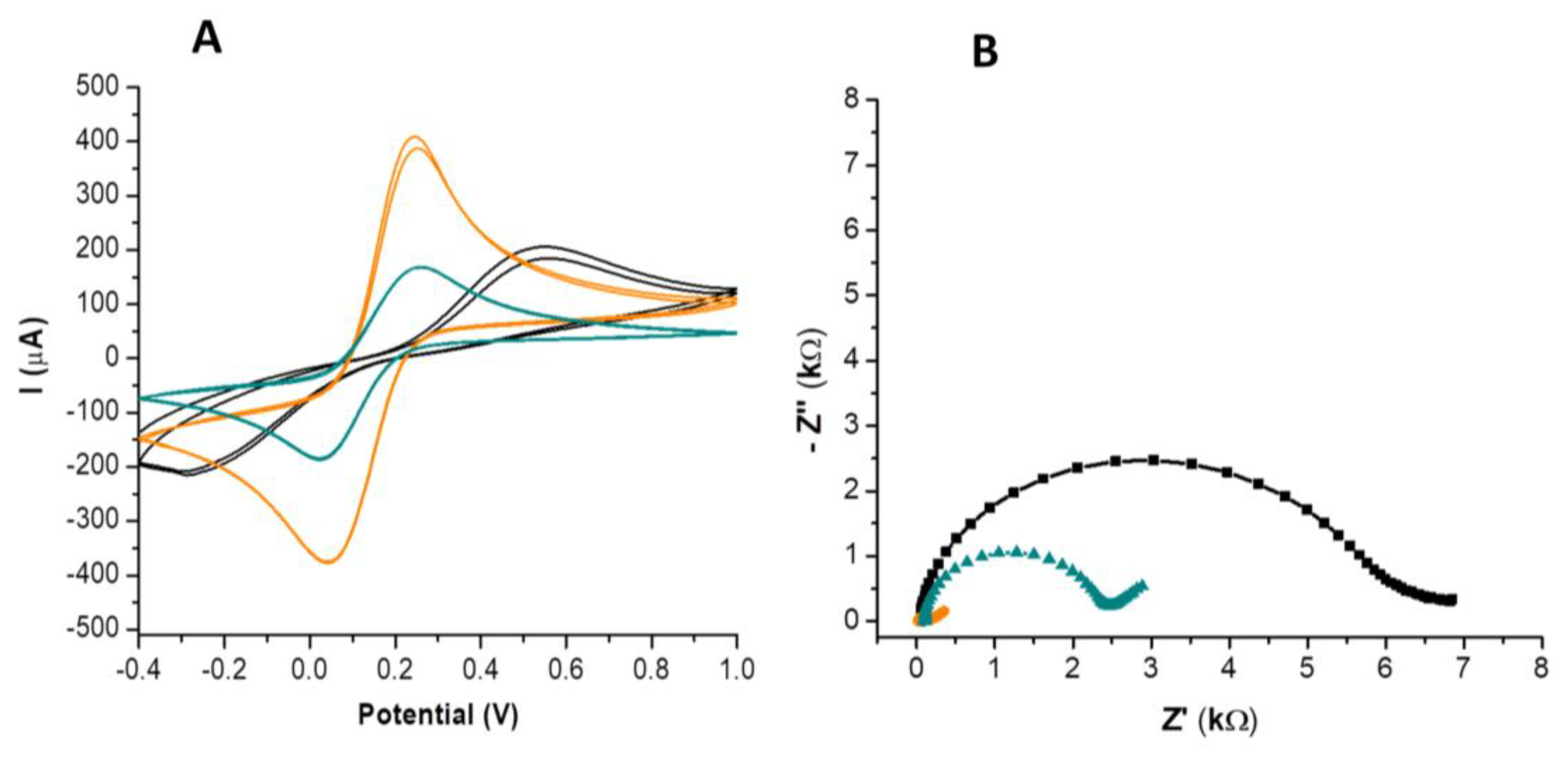 Nanomaterials 14 00793 g001