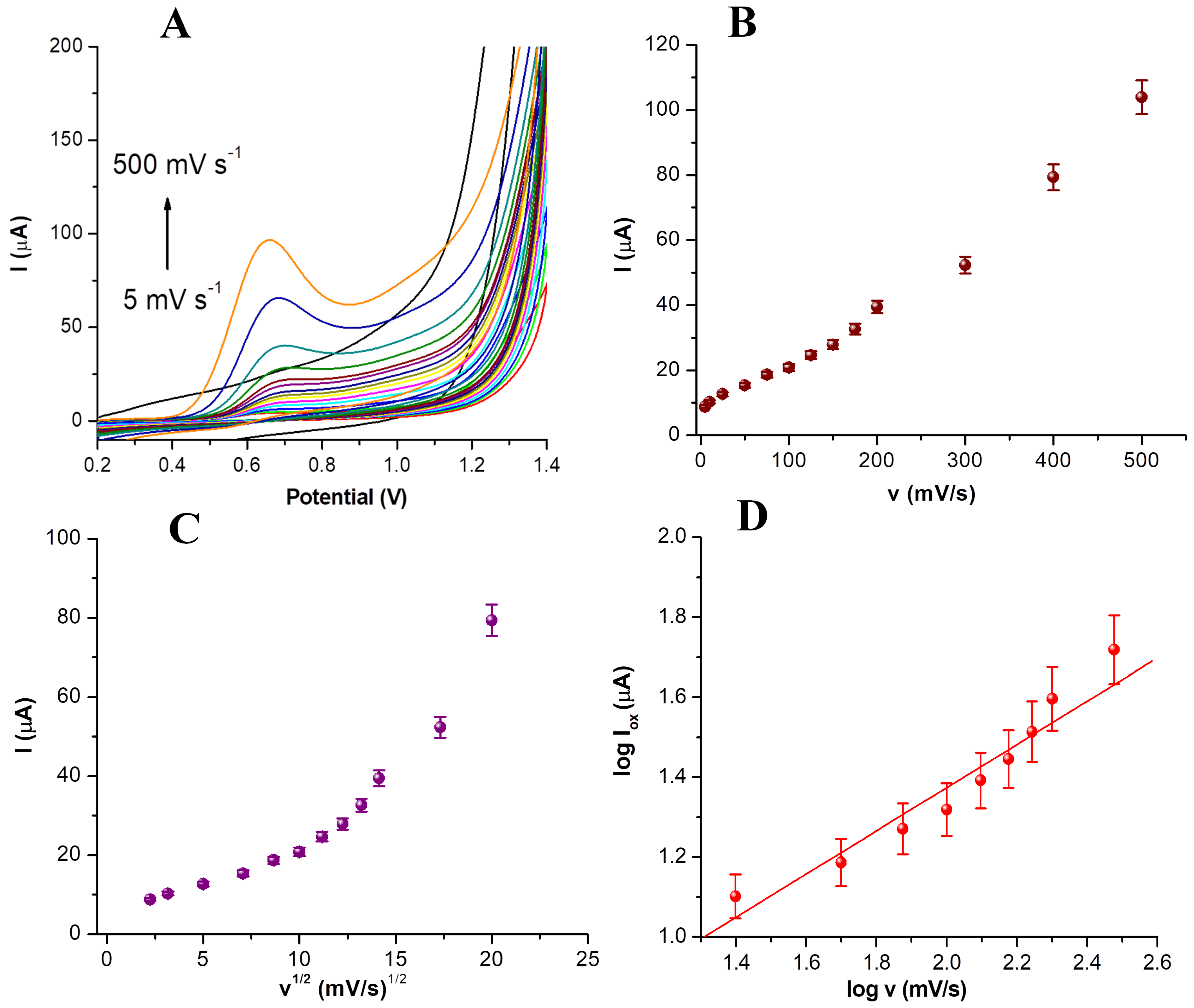 Nanomaterials 14 00793 g004