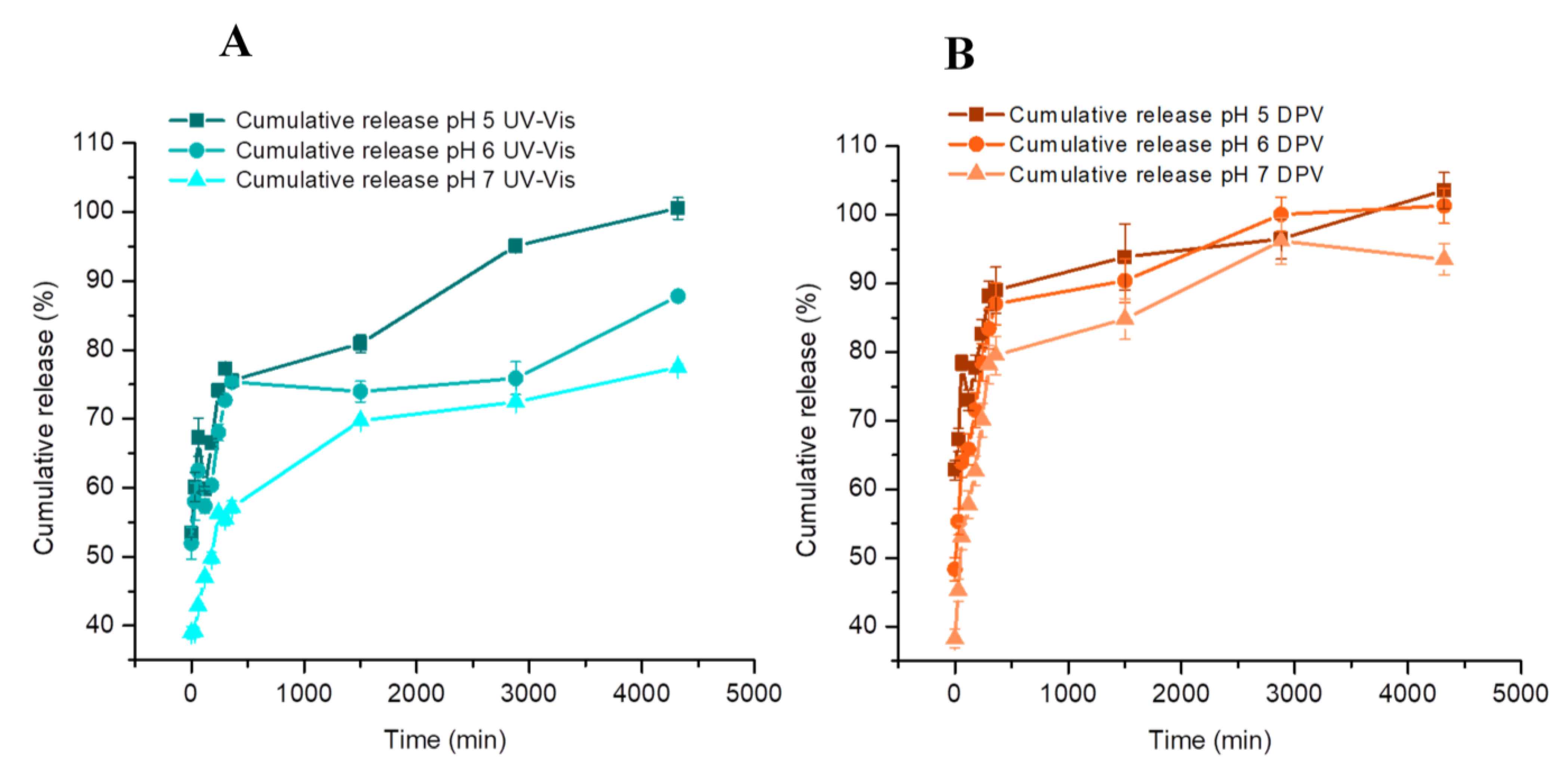 Nanomaterials 14 00793 g006