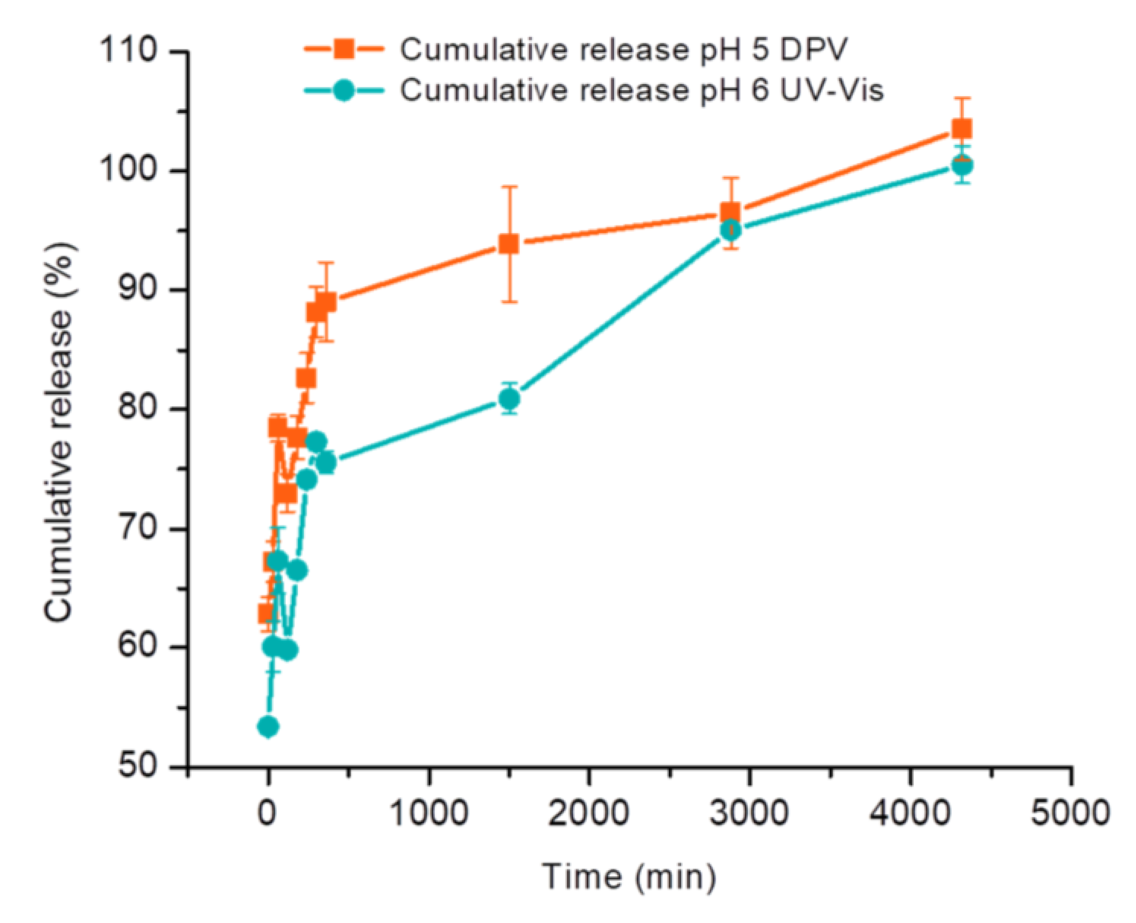 Nanomaterials 14 00793 g007