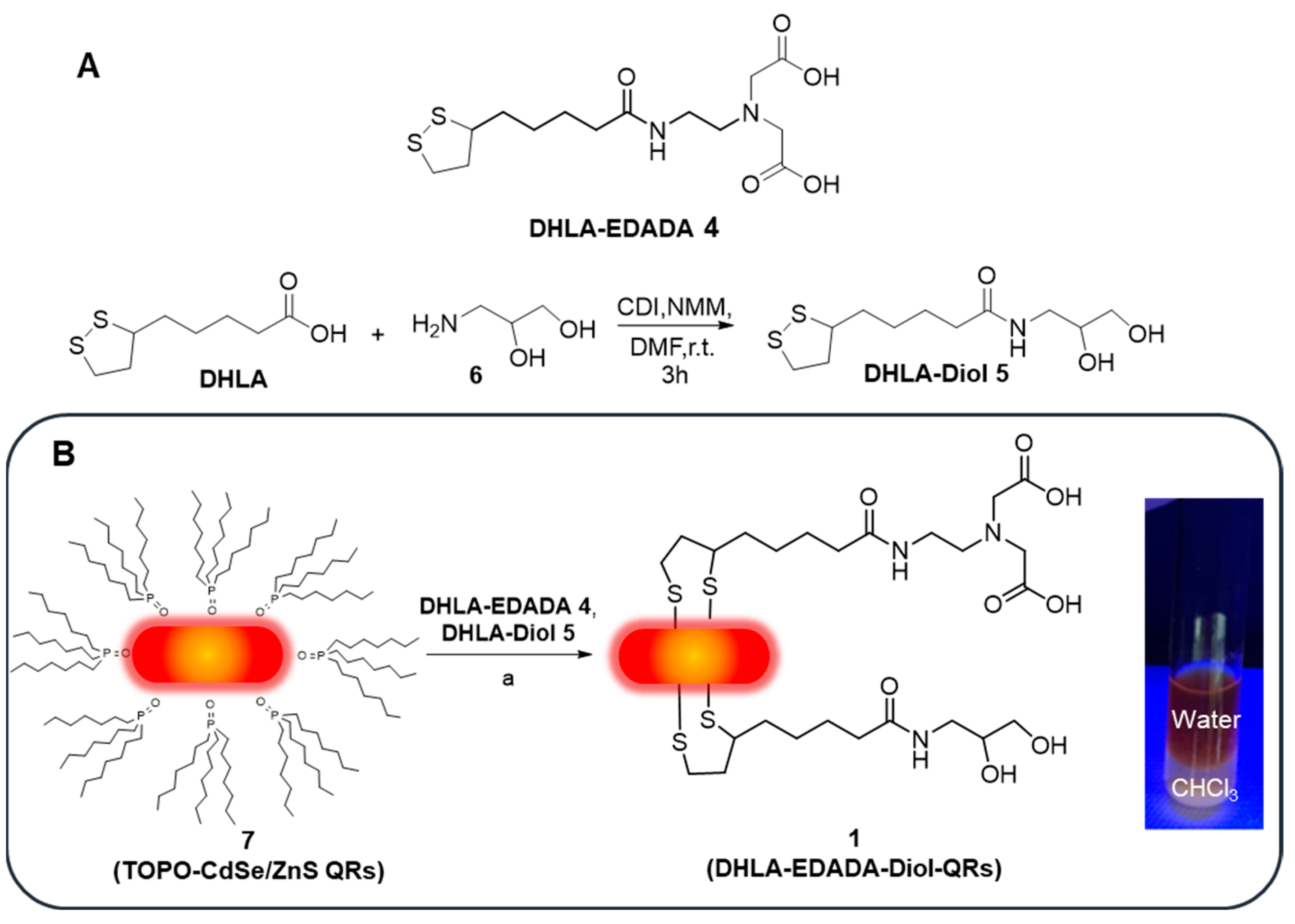 Nanomaterials 14 00794 sch001