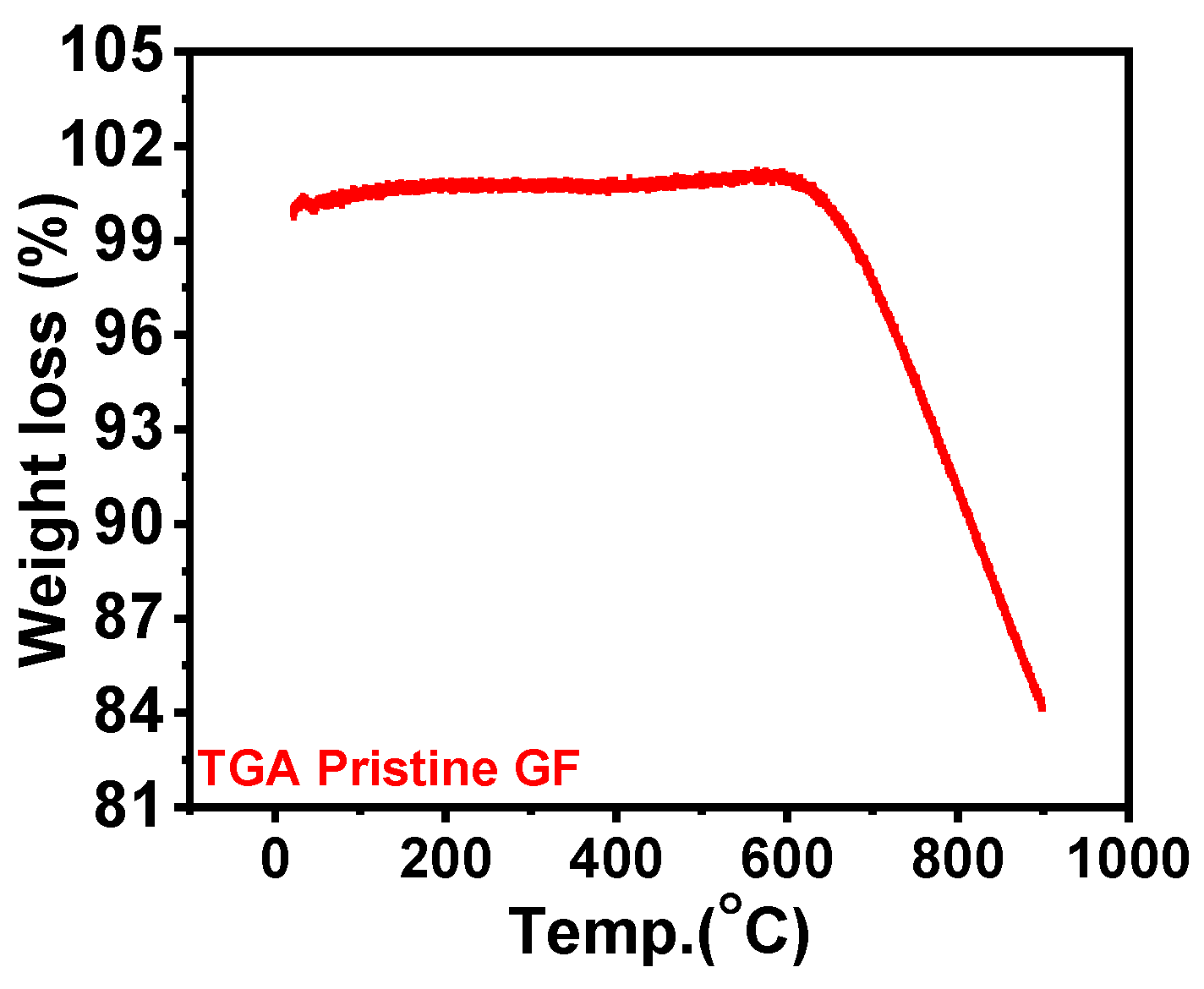 Nanomaterials 14 00800 g001