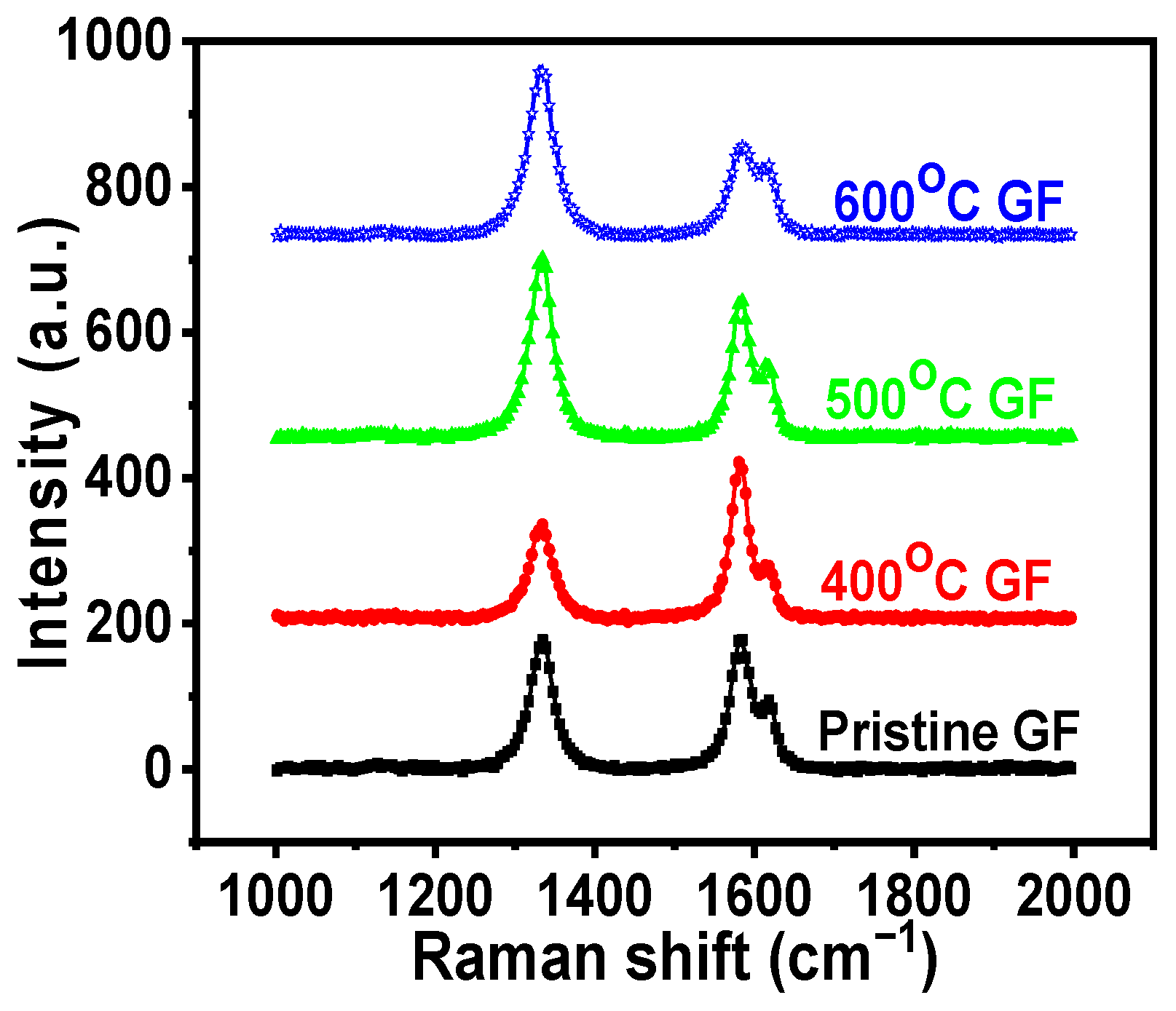 Nanomaterials 14 00800 g003