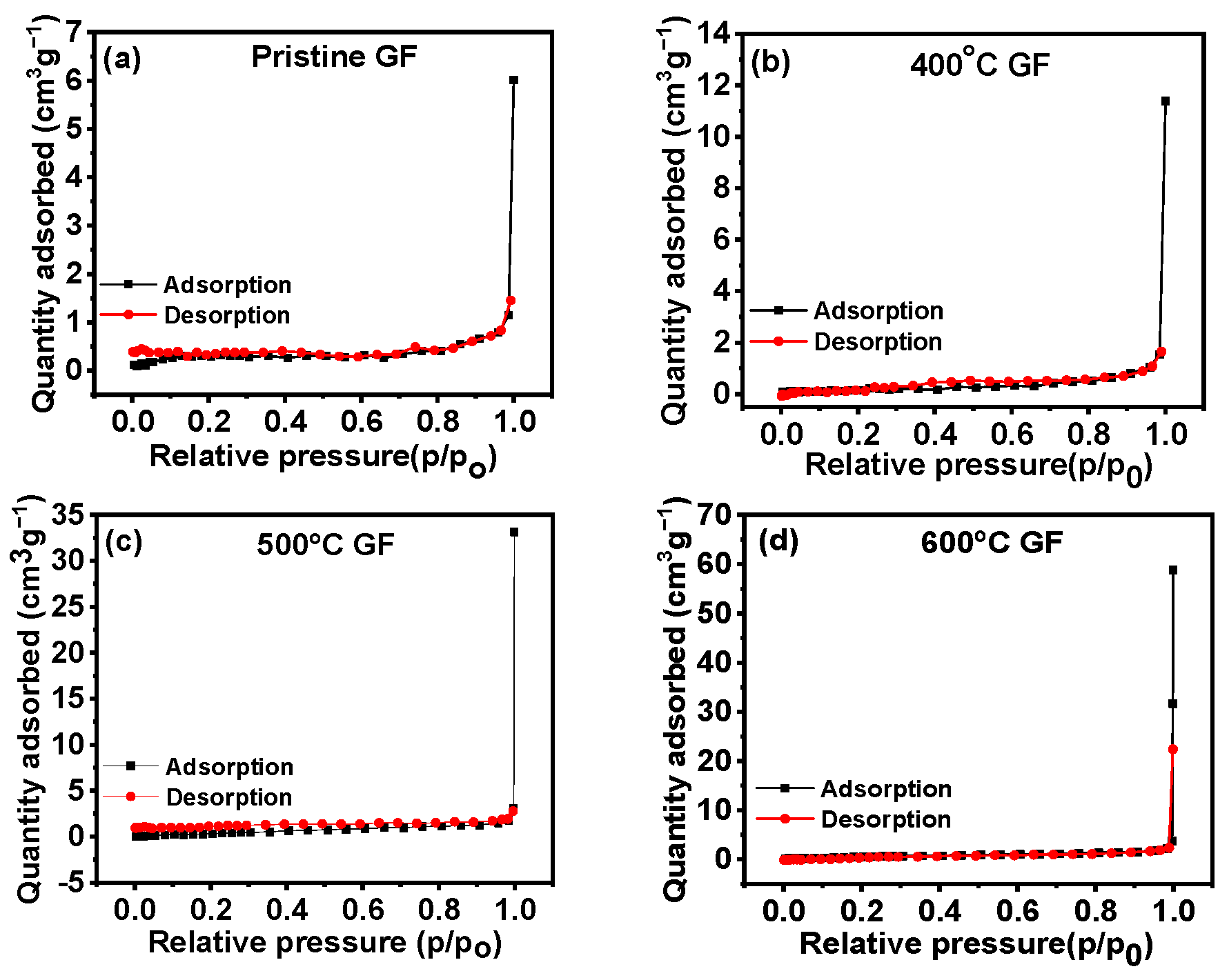 Nanomaterials 14 00800 g004