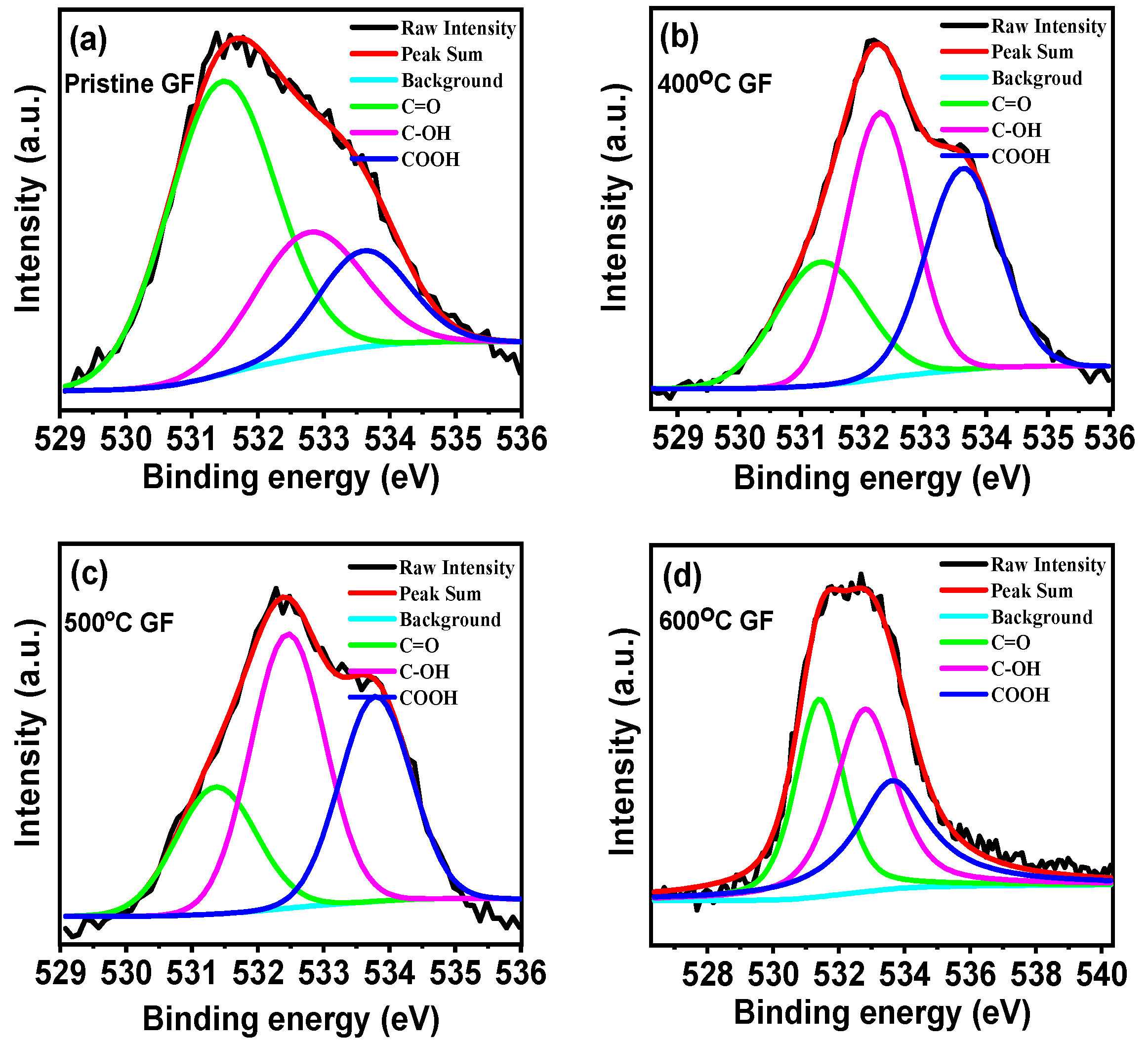 Nanomaterials 14 00800 g005